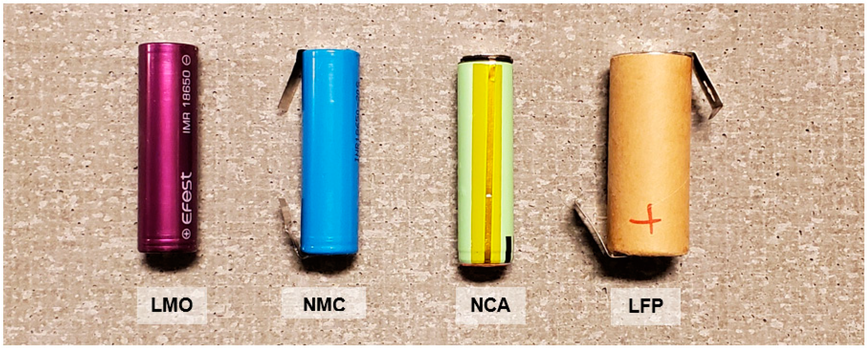 Batteries | Free Full-Text | Comparative Study of Equivalent Circuit Models  Performance in Four Common Lithium-Ion Batteries: LFP, NMC, LMO, NCA