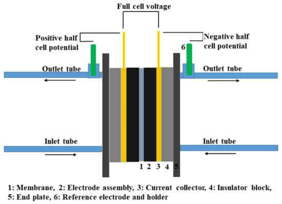 A new strategy for integrating abundant oxygen functional groups into carbon  felt electrode for vanadium redox flow batteries