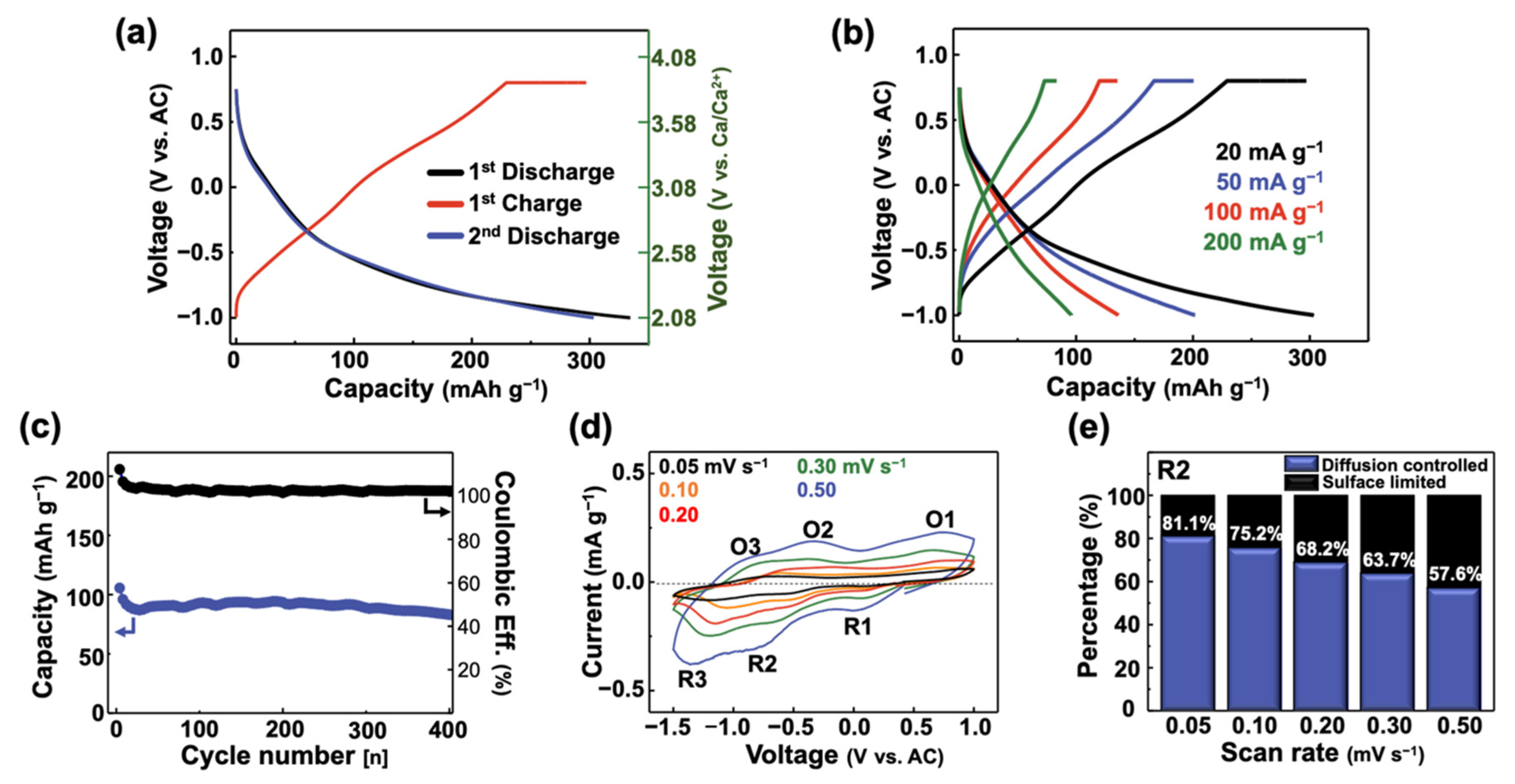 Batteries 07 00054 g002