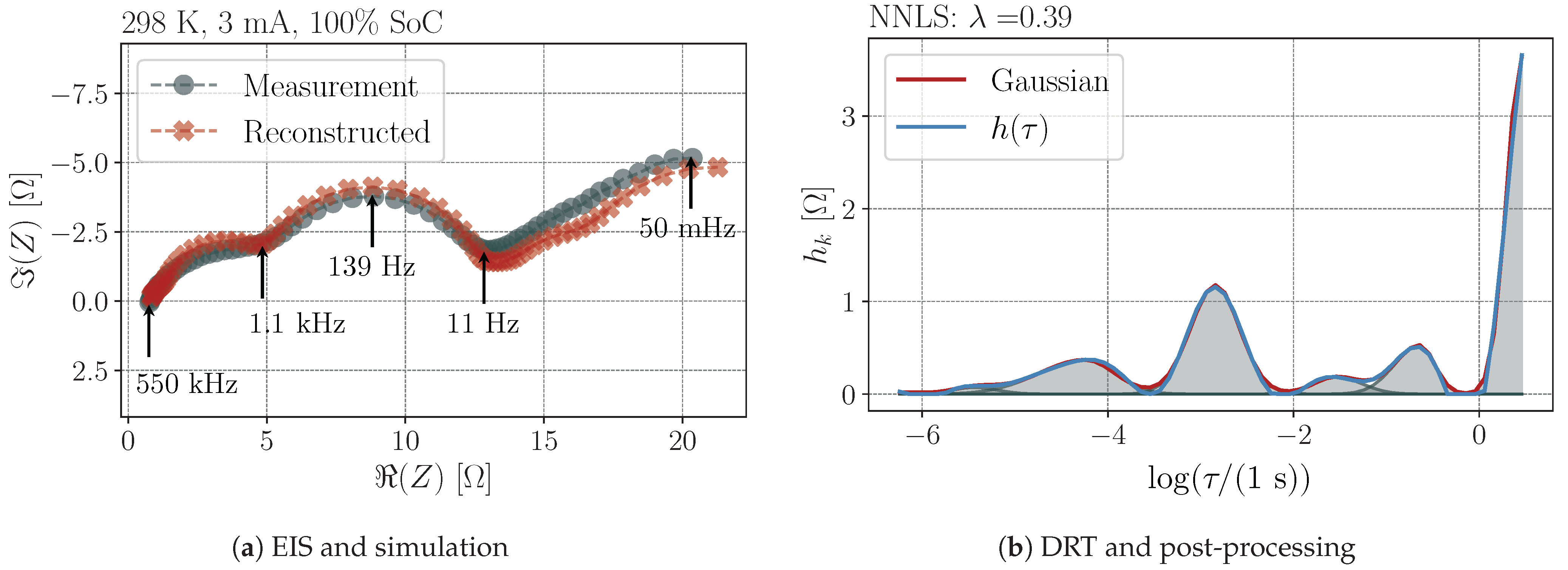 Batteries 07 00056 g003