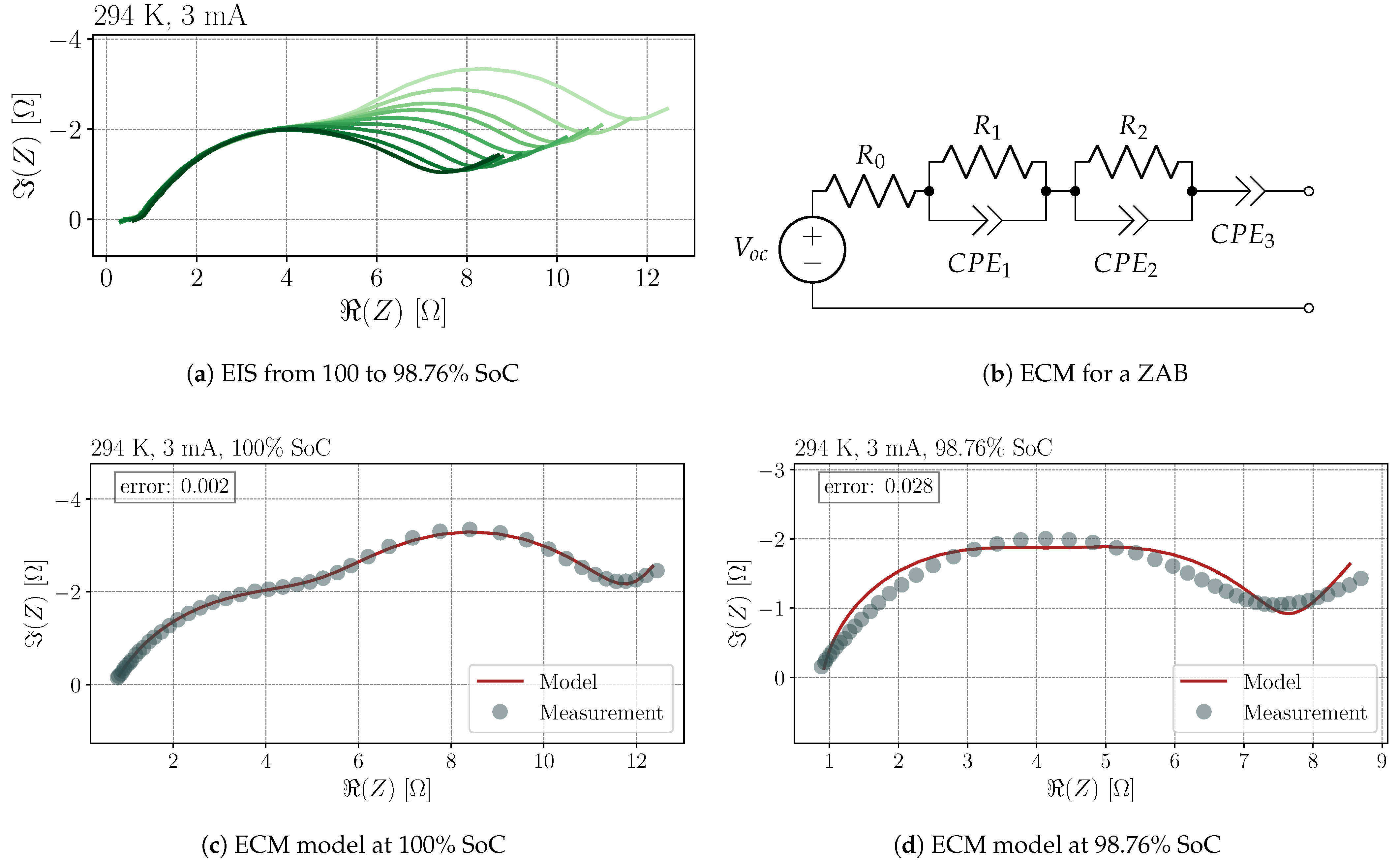 Batteries 07 00056 g008