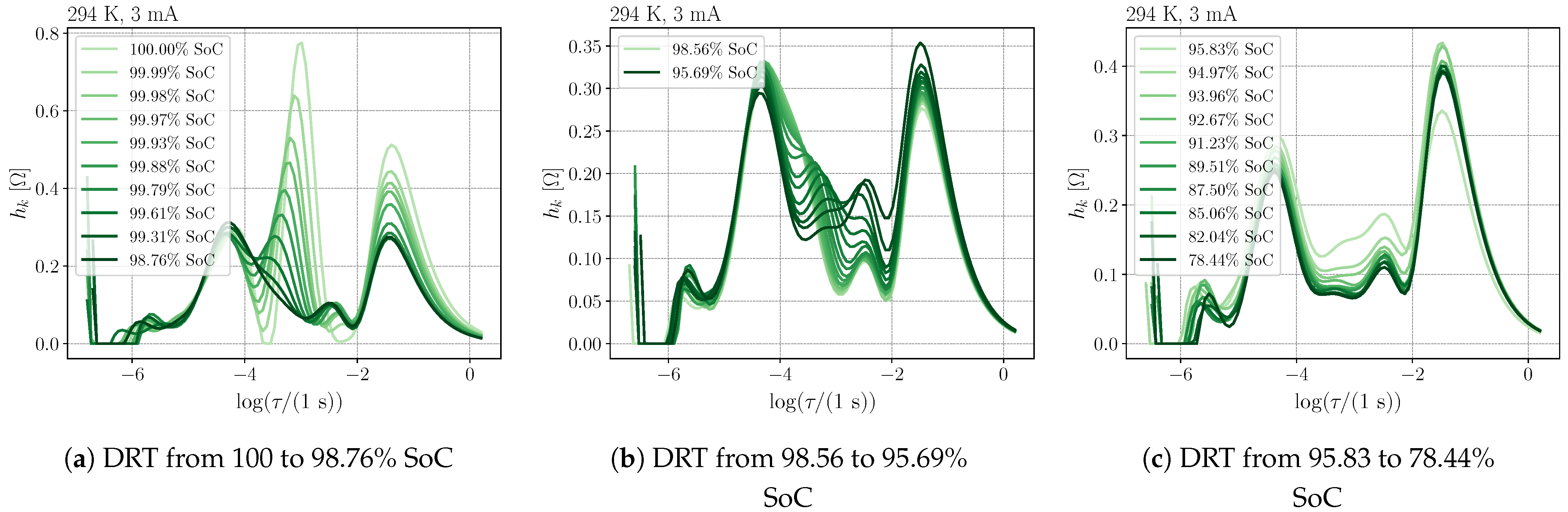 Batteries 07 00056 g009