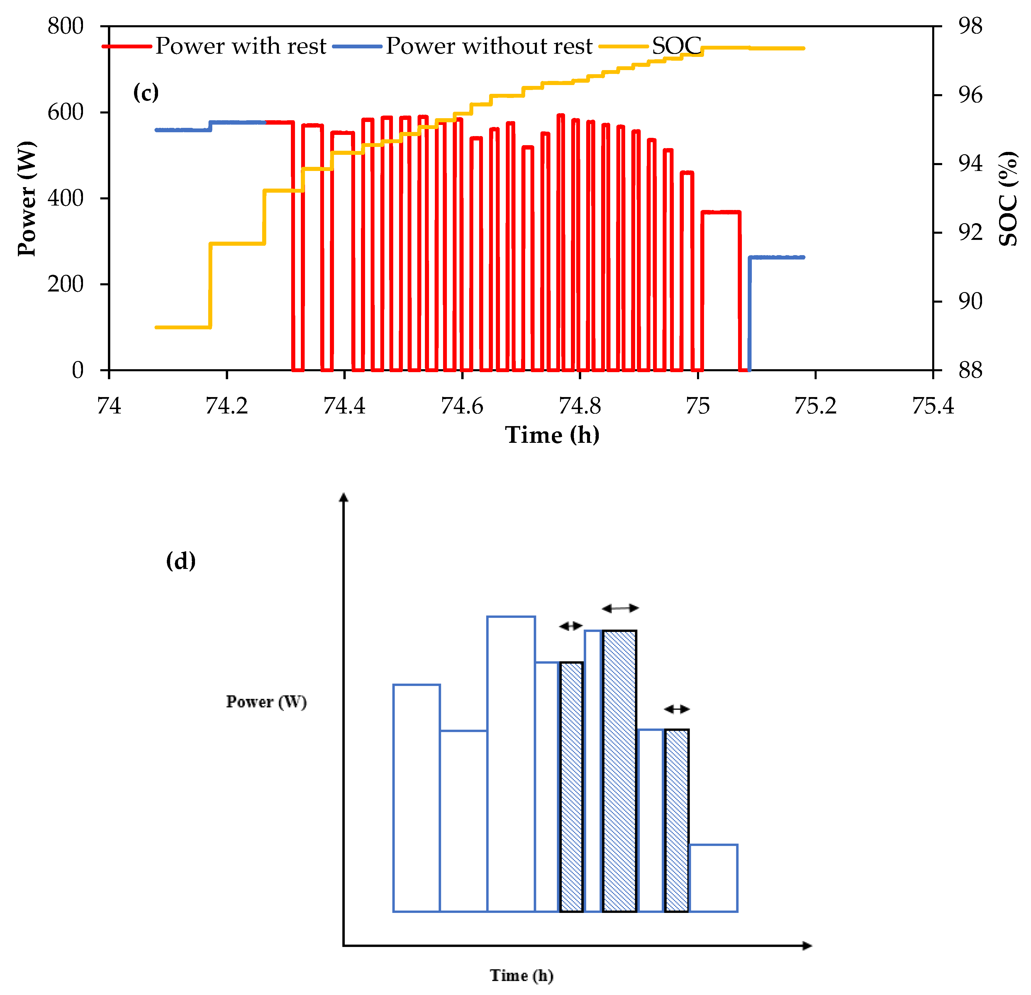 Batteries 07 00062 g003b