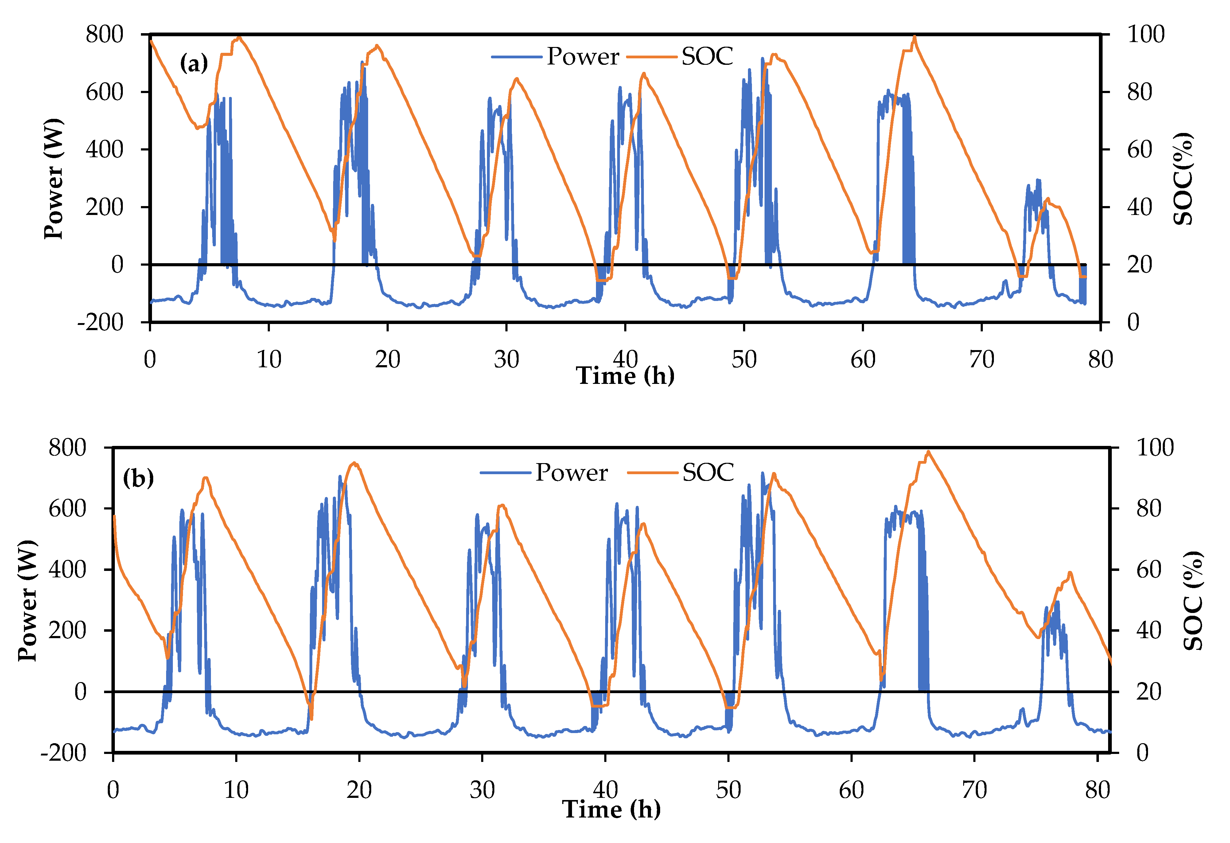 Batteries 07 00062 g004a