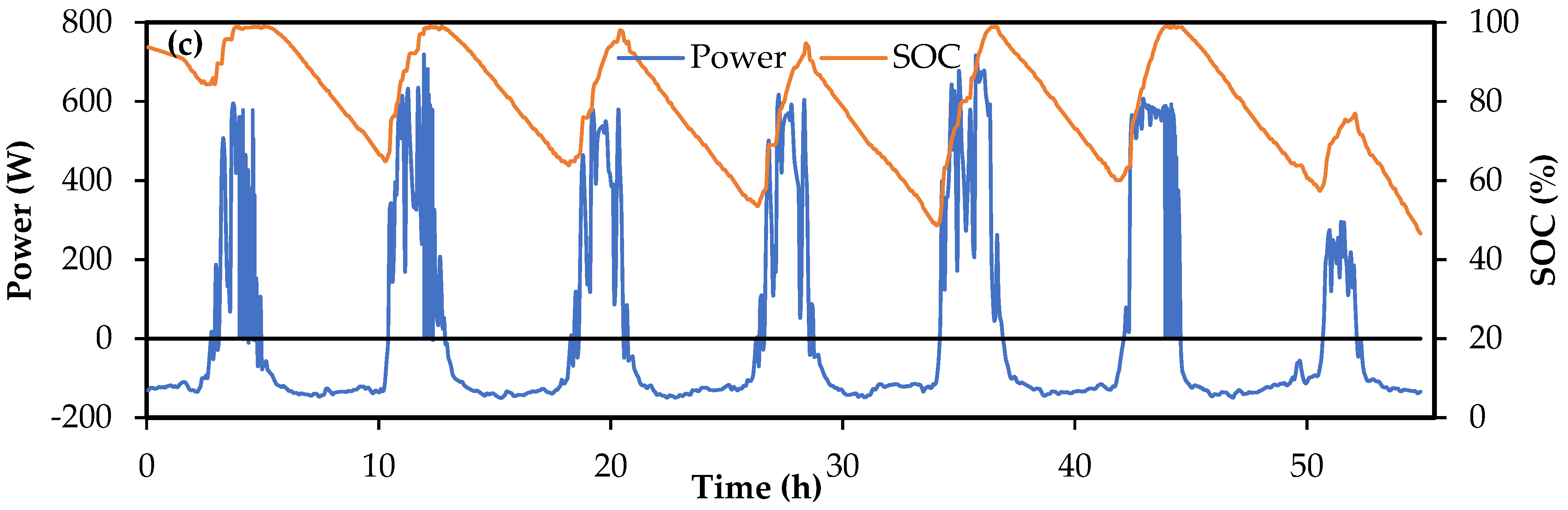 Batteries 07 00062 g004b