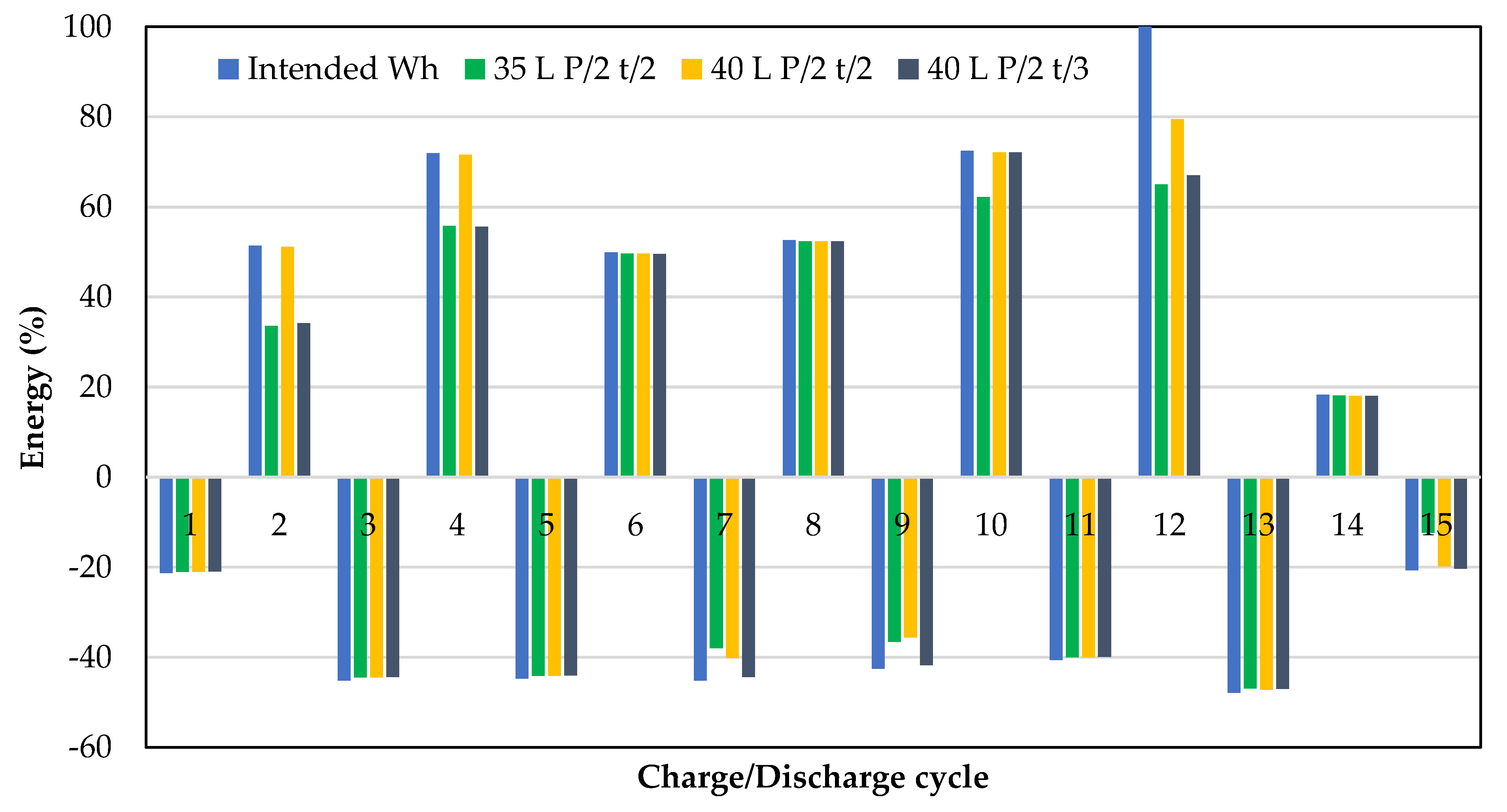Batteries 07 00062 g005