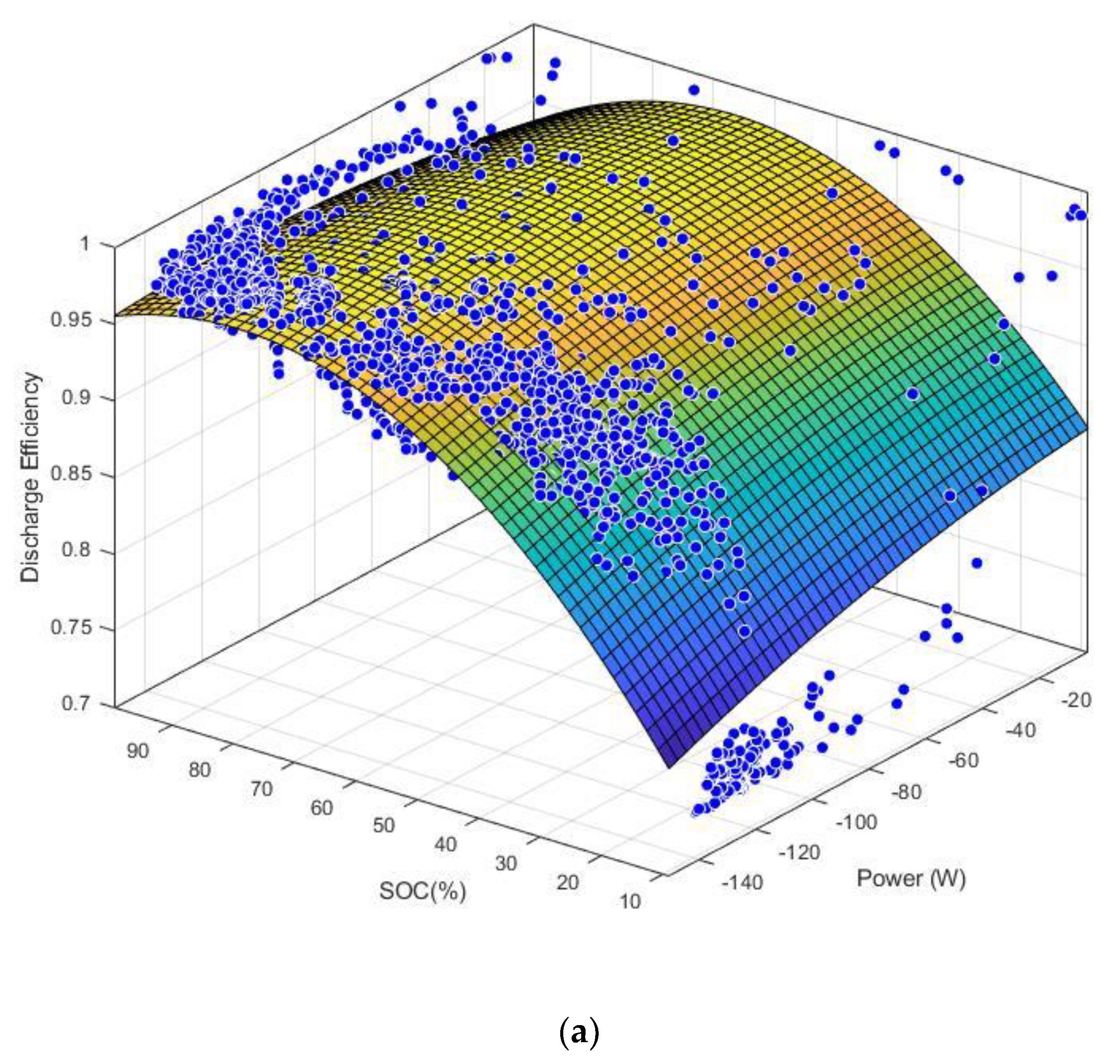 Batteries 07 00062 g007a