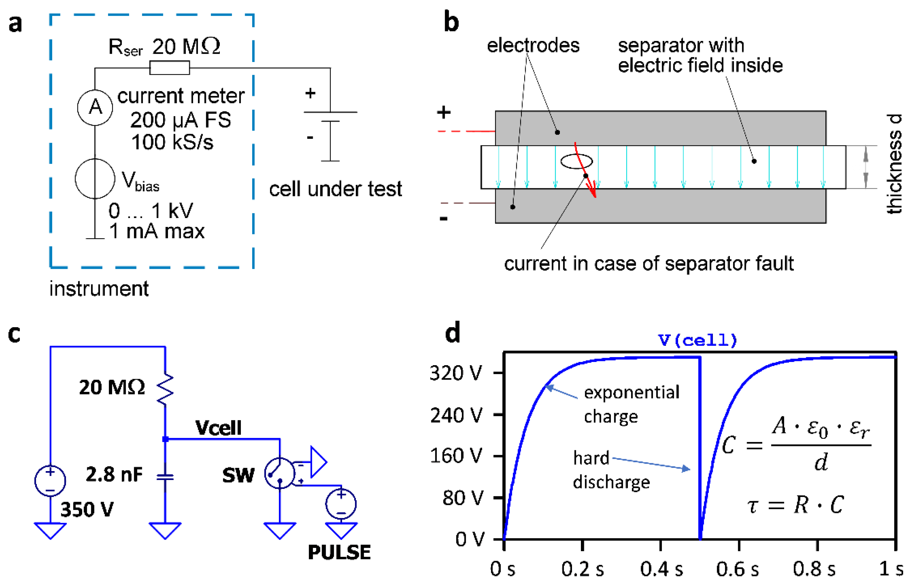 Batteries | Free Full-Text | High-Potential Test for Quality Control of  Separator Defects in Battery Cell Production