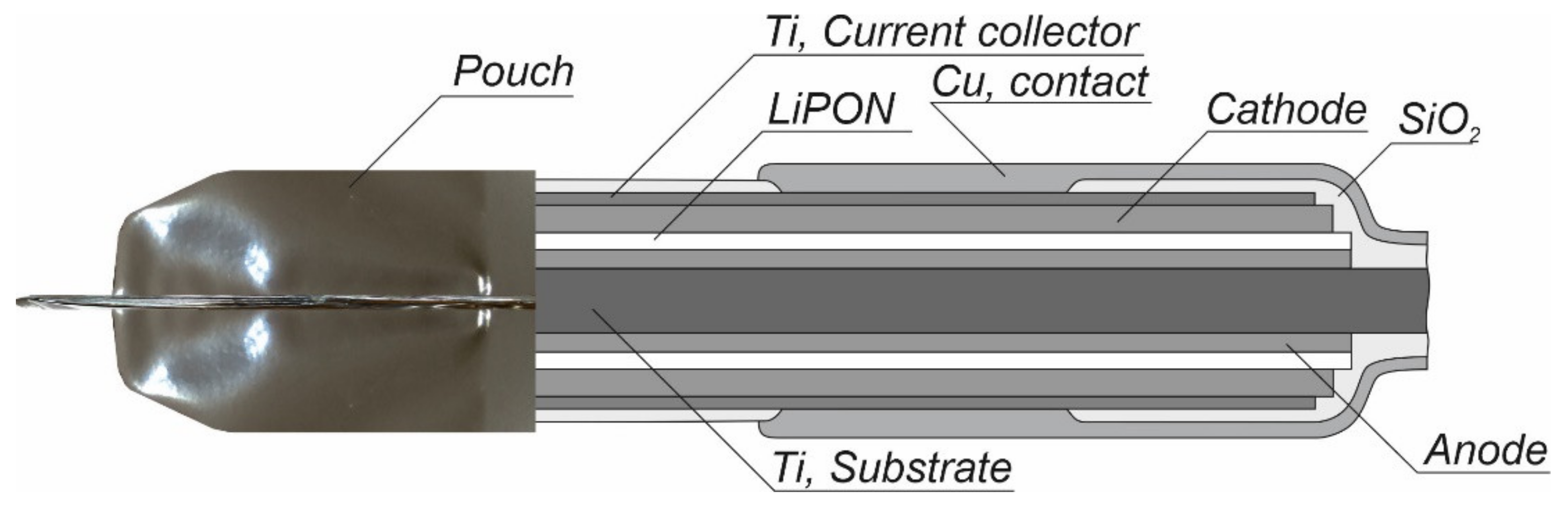 Batteries | Free Full-Text | Effect of the Etching Profile of a Si  Substrate on the Capacitive Characteristics of Three-Dimensional  Solid-State Lithium-Ion Batteries | HTML