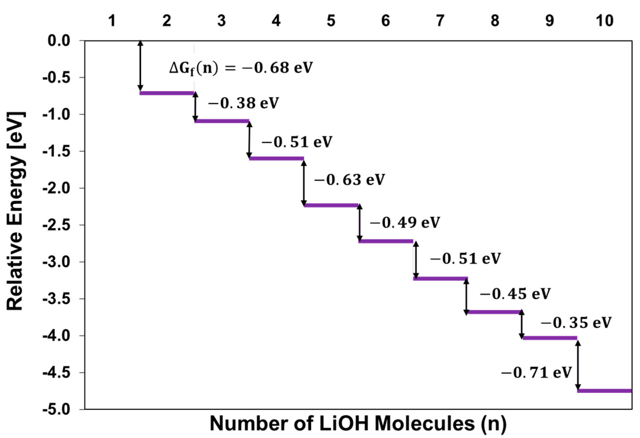 Batteries 07 00073 g003
