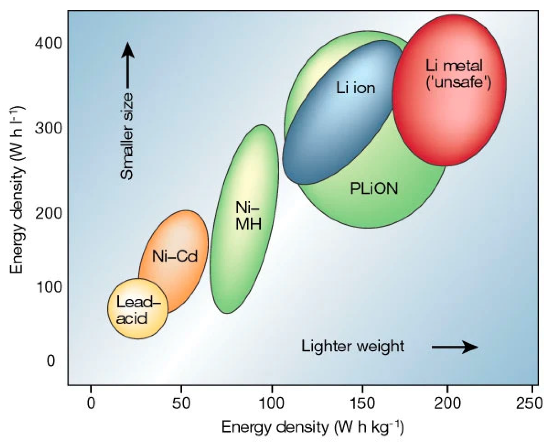 Batteries | Free Full-Text | Perovskite Solid-State Electrolytes for  Lithium Metal Batteries