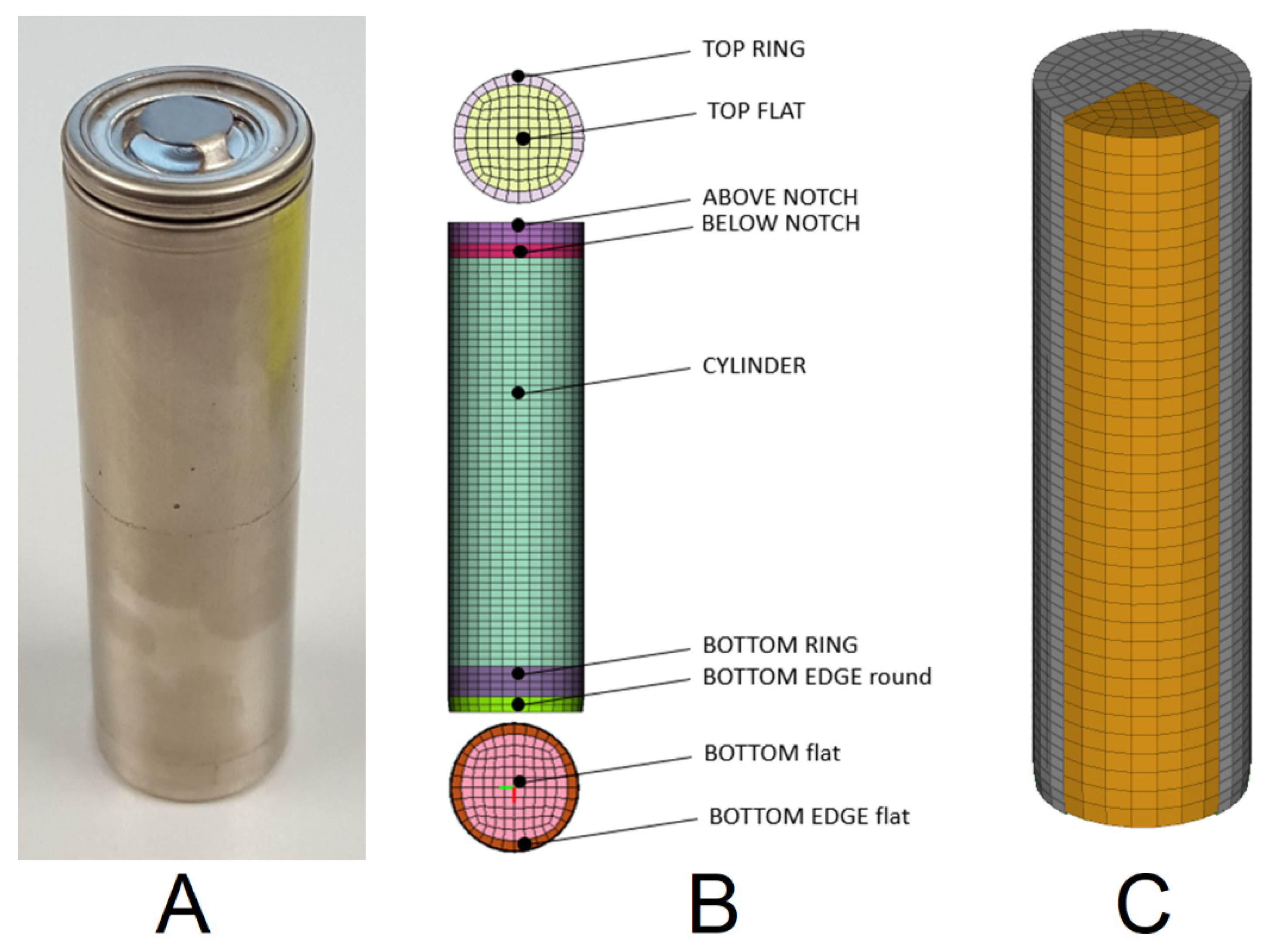 Batteries | Free Full-Text | Virtual Detection of Mechanically Induced  Short Circuits in a Cylindrical Lithium-Ion Battery Cell Based on Finite  Element Simulation