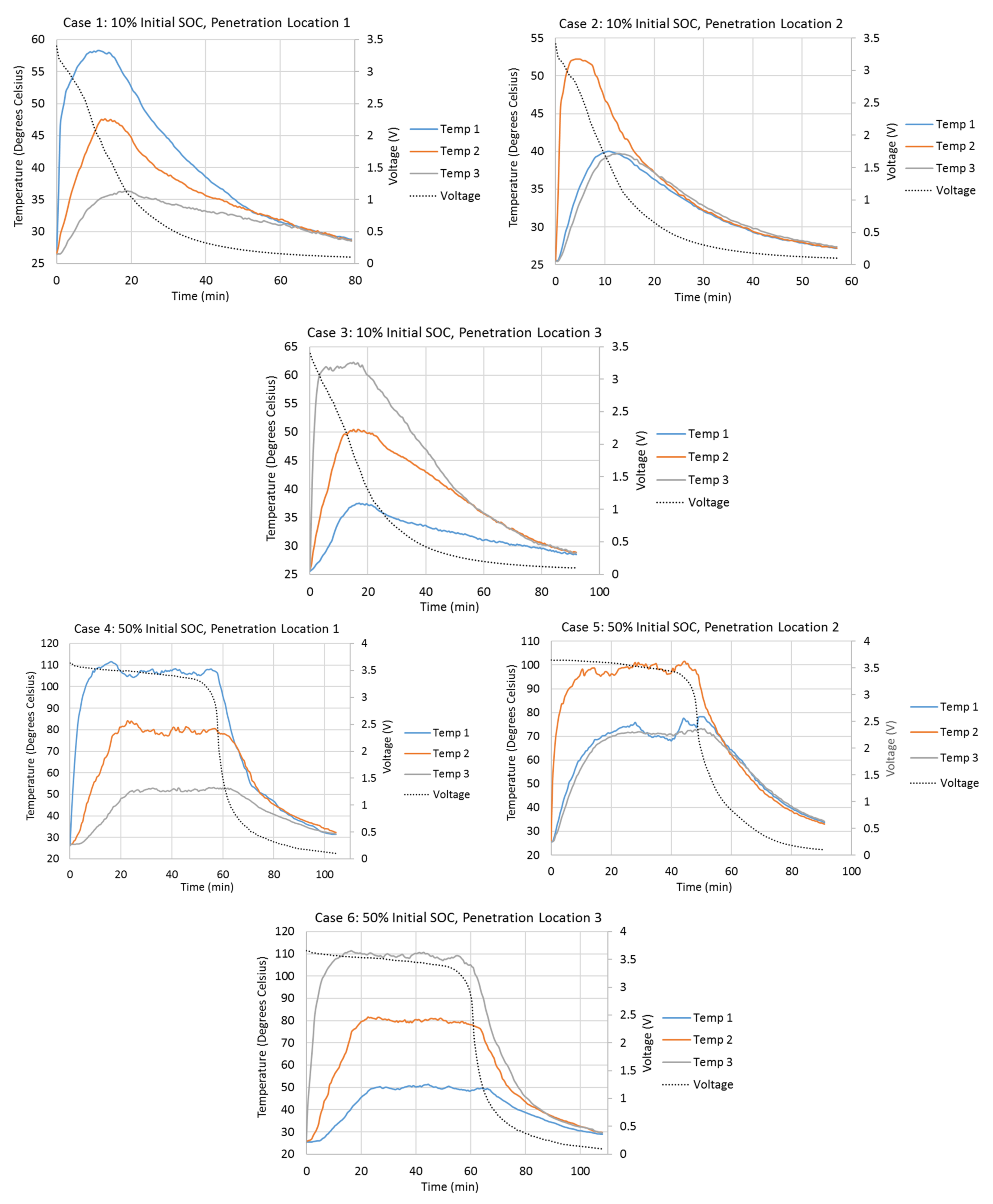 Batteries 07 00081 g002a