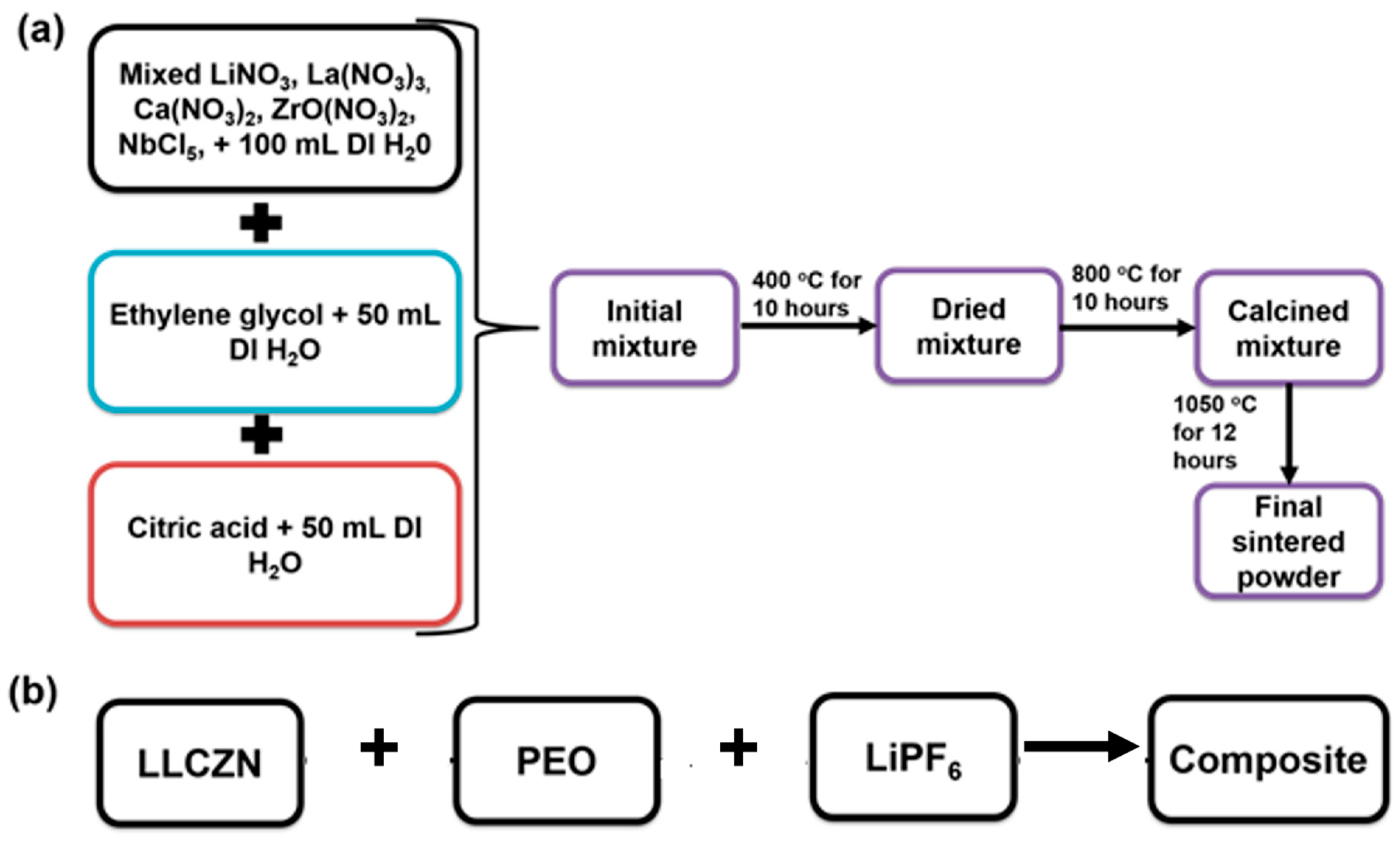Batteries 08 00003 g001