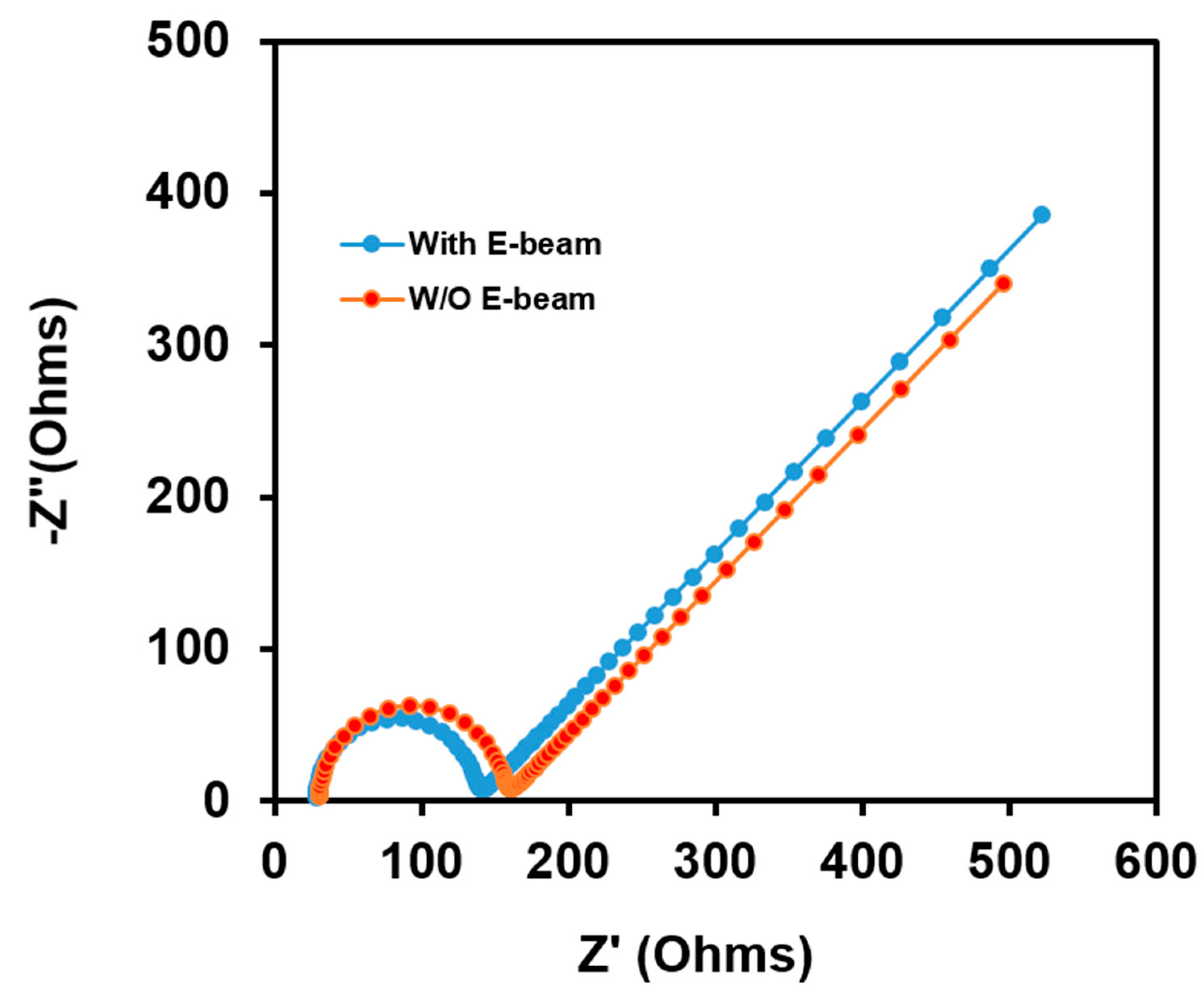 Batteries 08 00003 g007