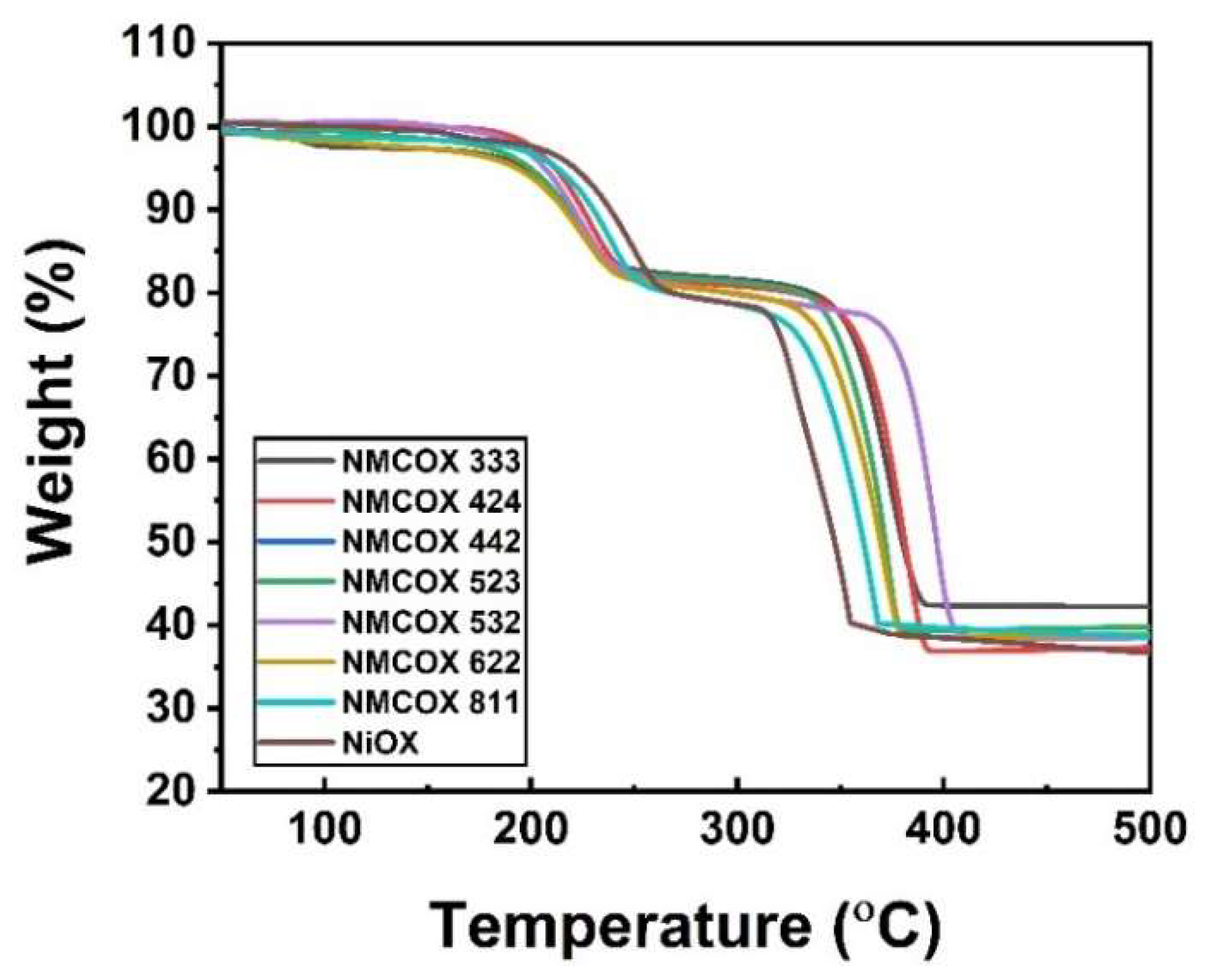Batteries 08 00004 g003