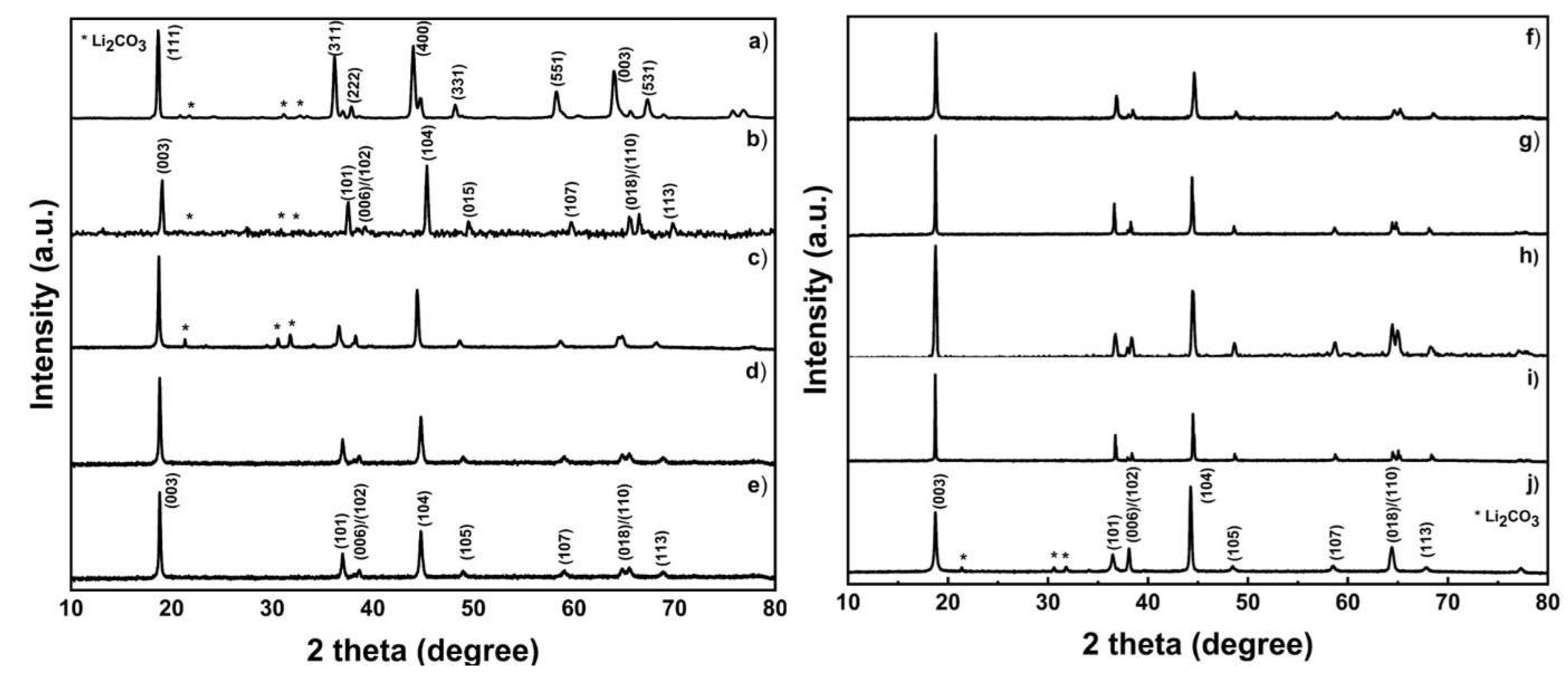 Batteries 08 00004 g004