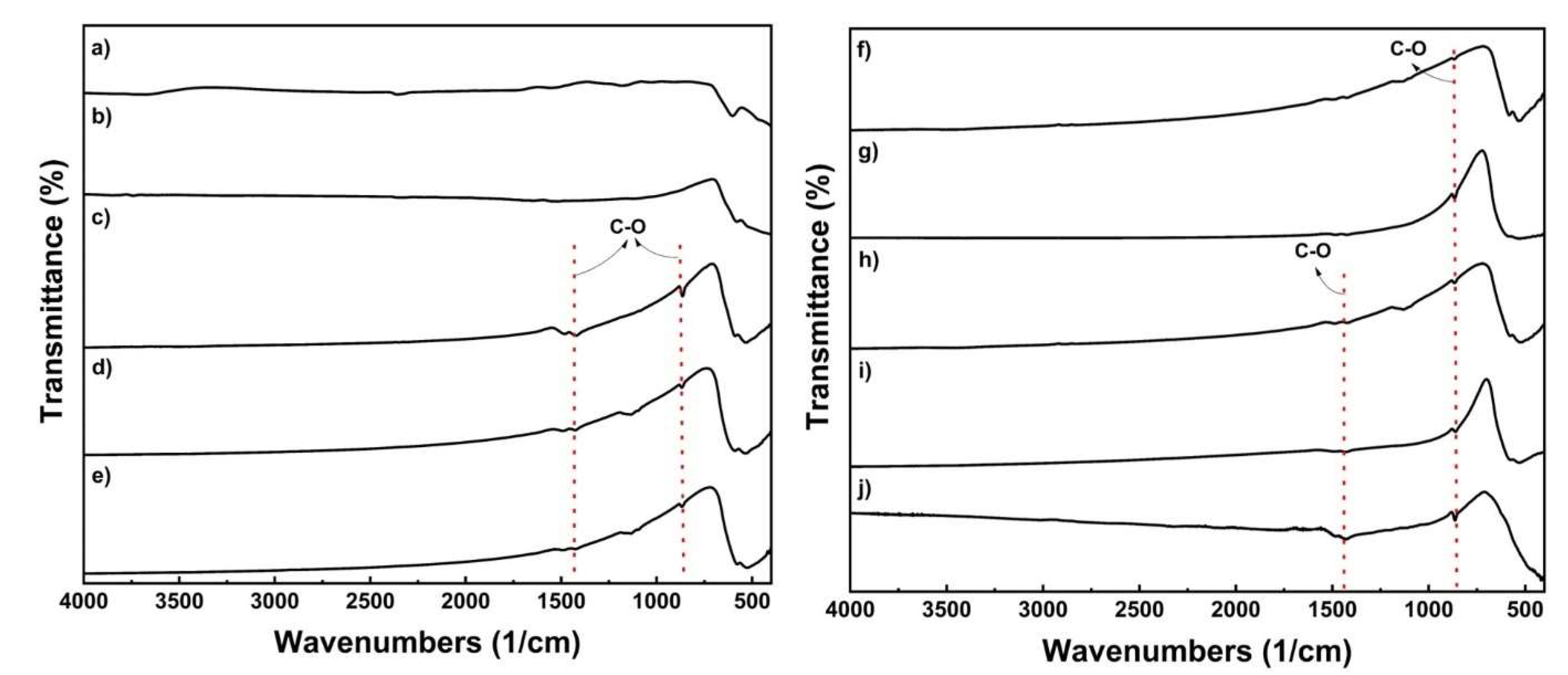 Batteries 08 00004 g005
