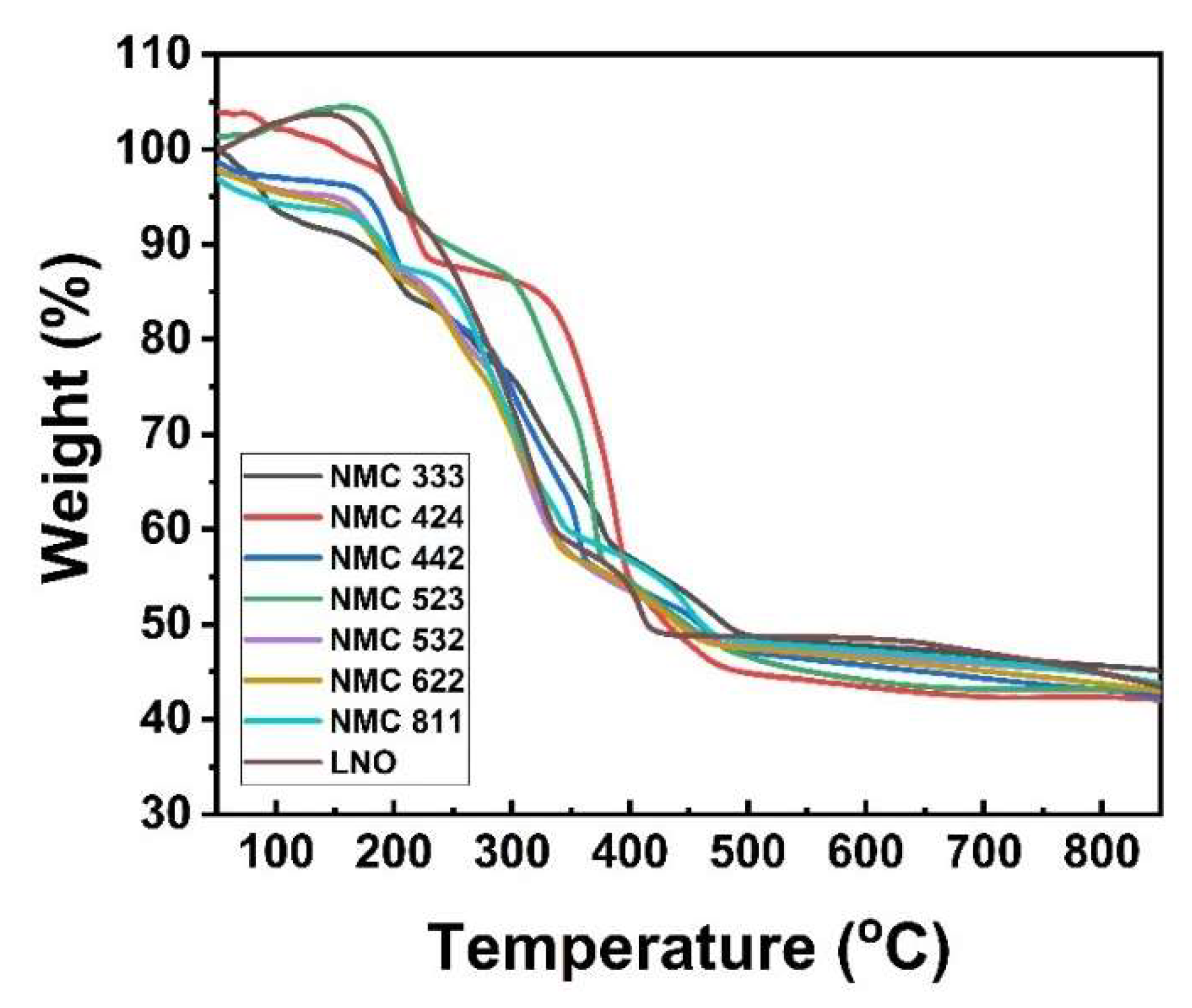 Batteries 08 00004 g006