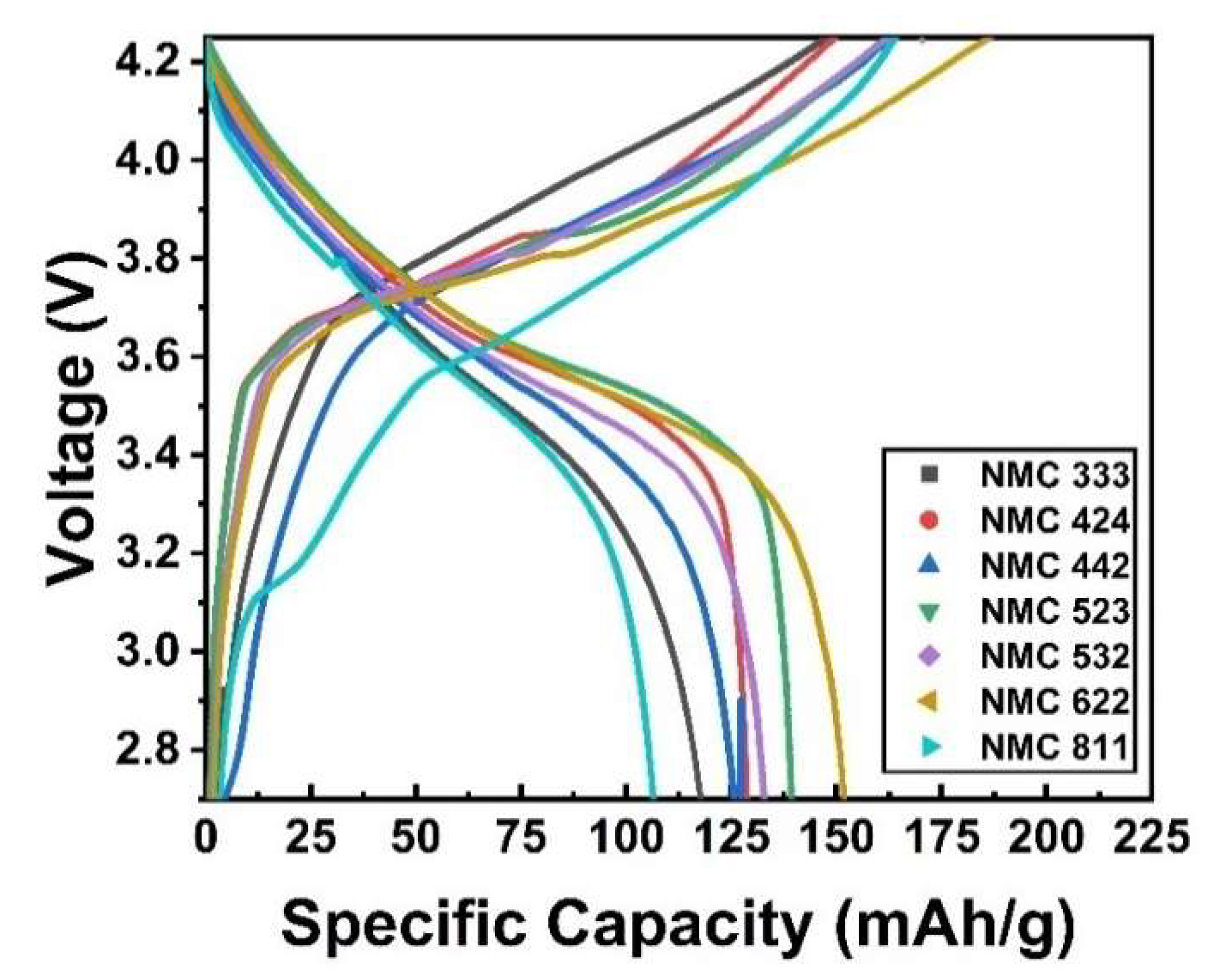 Batteries 08 00004 g008