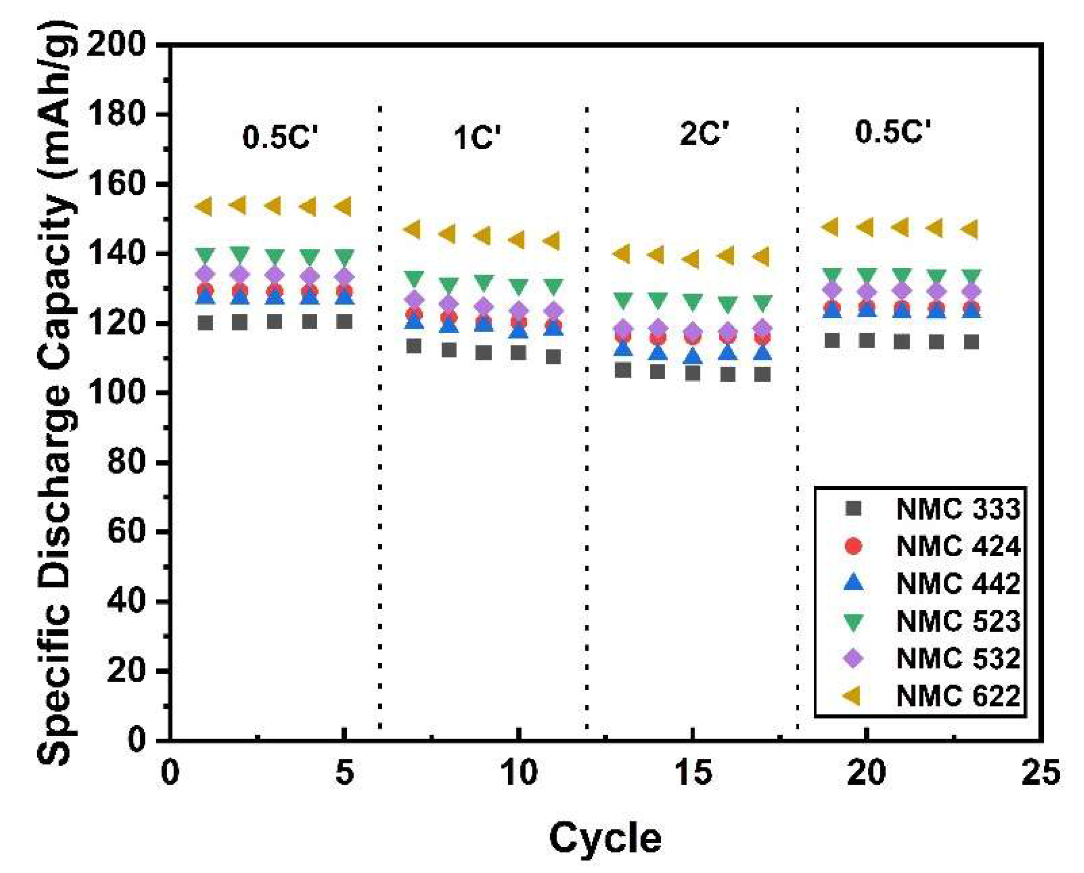 Batteries 08 00004 g009