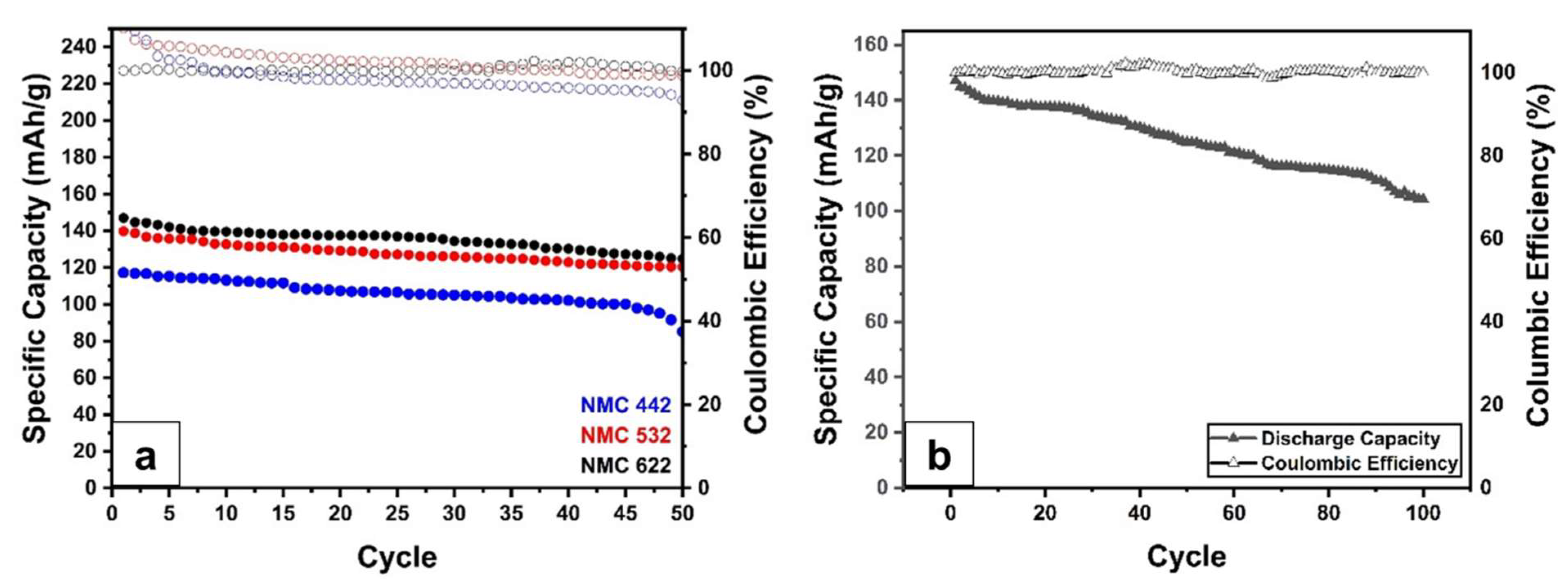 Batteries 08 00004 g010