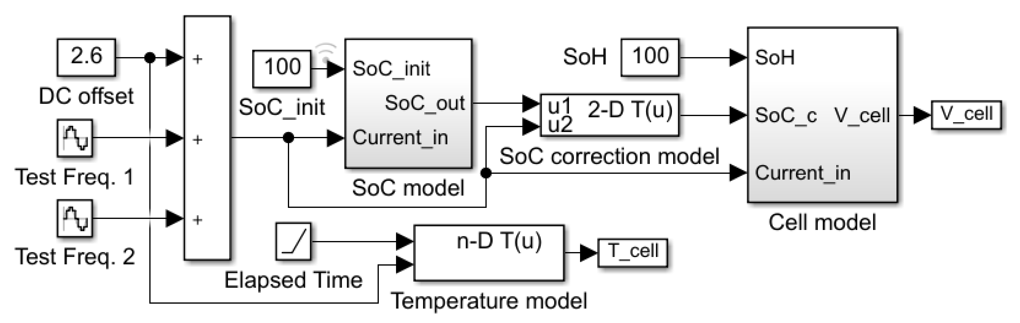 Batteries | Free Full-Text | Development of a Matlab/Simulink Model for  Monitoring Cell State-of-Health and State-of-Charge via Impedance of  Lithium-Ion Battery Cells