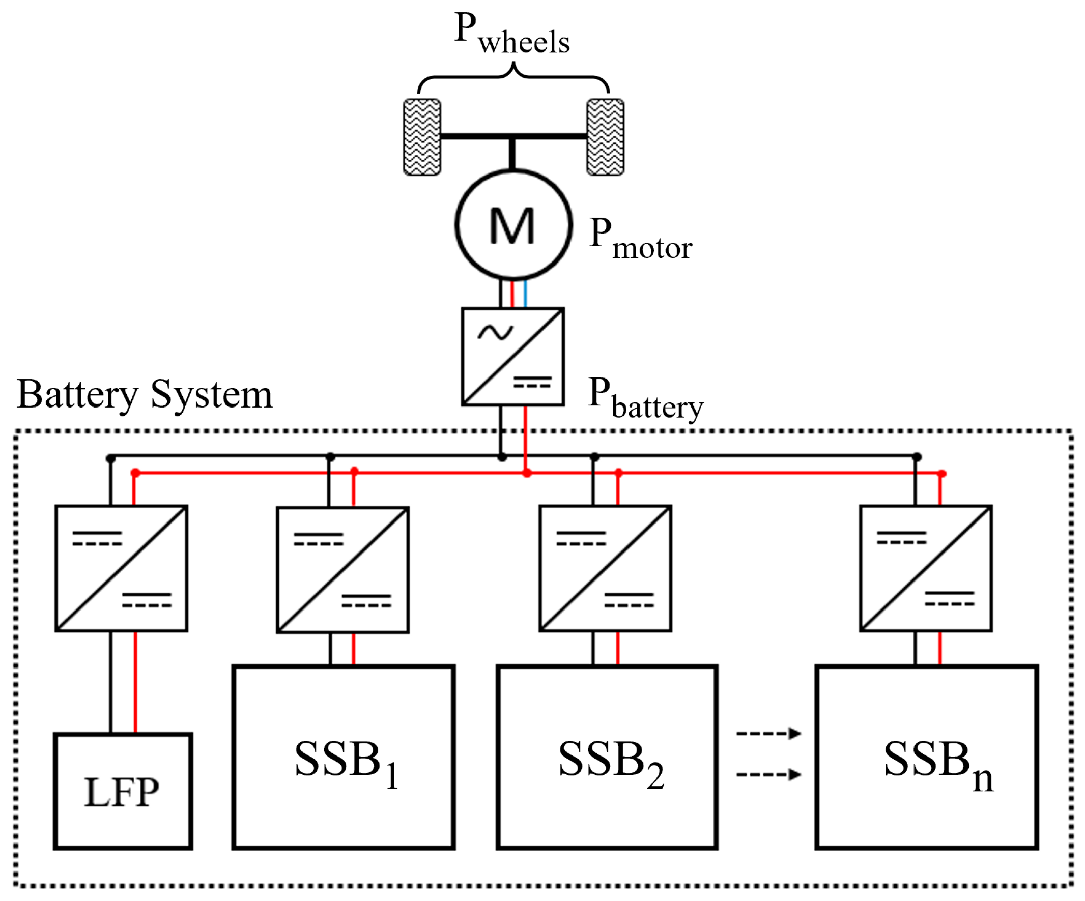 Batteries | Free Full-Text | Assessing the Feasibility of a Cold Start  Procedure for Solid State Batteries in Automotive Applications