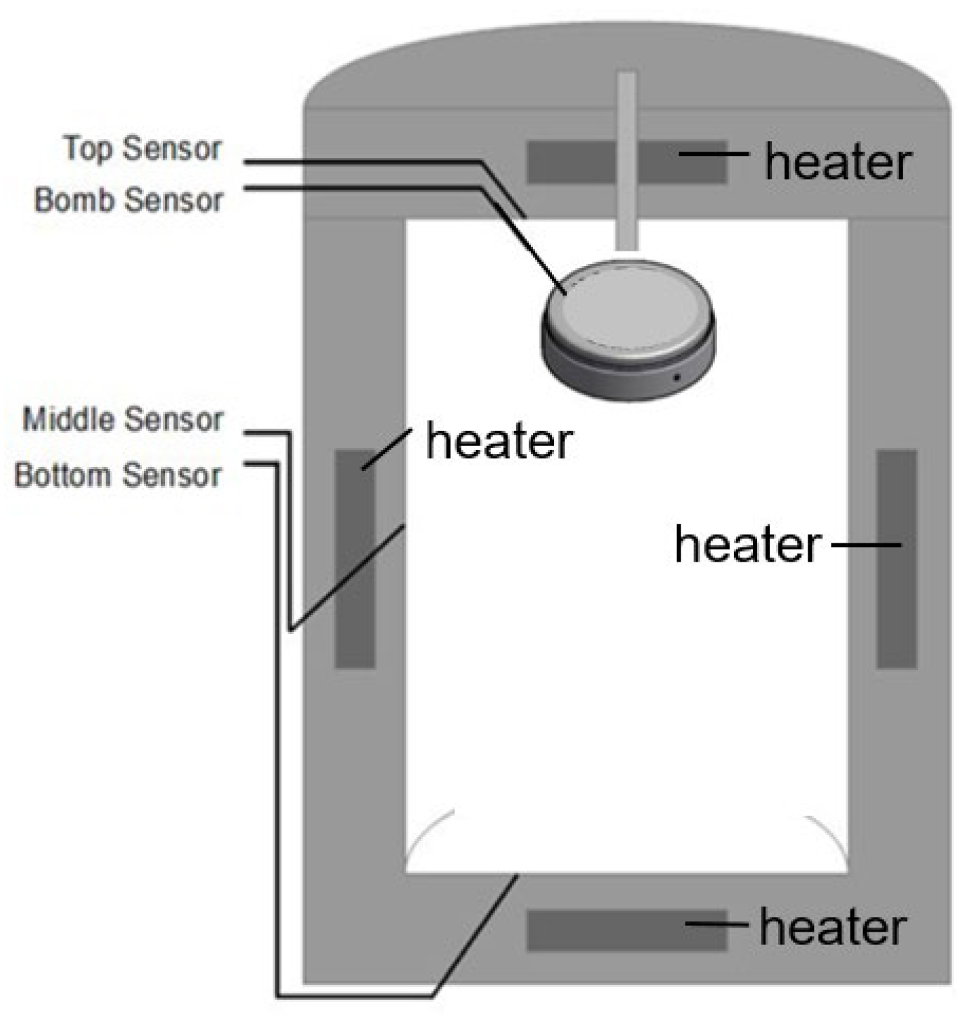 Color online Picture of the calorimeter. Top Brass tube hosting the