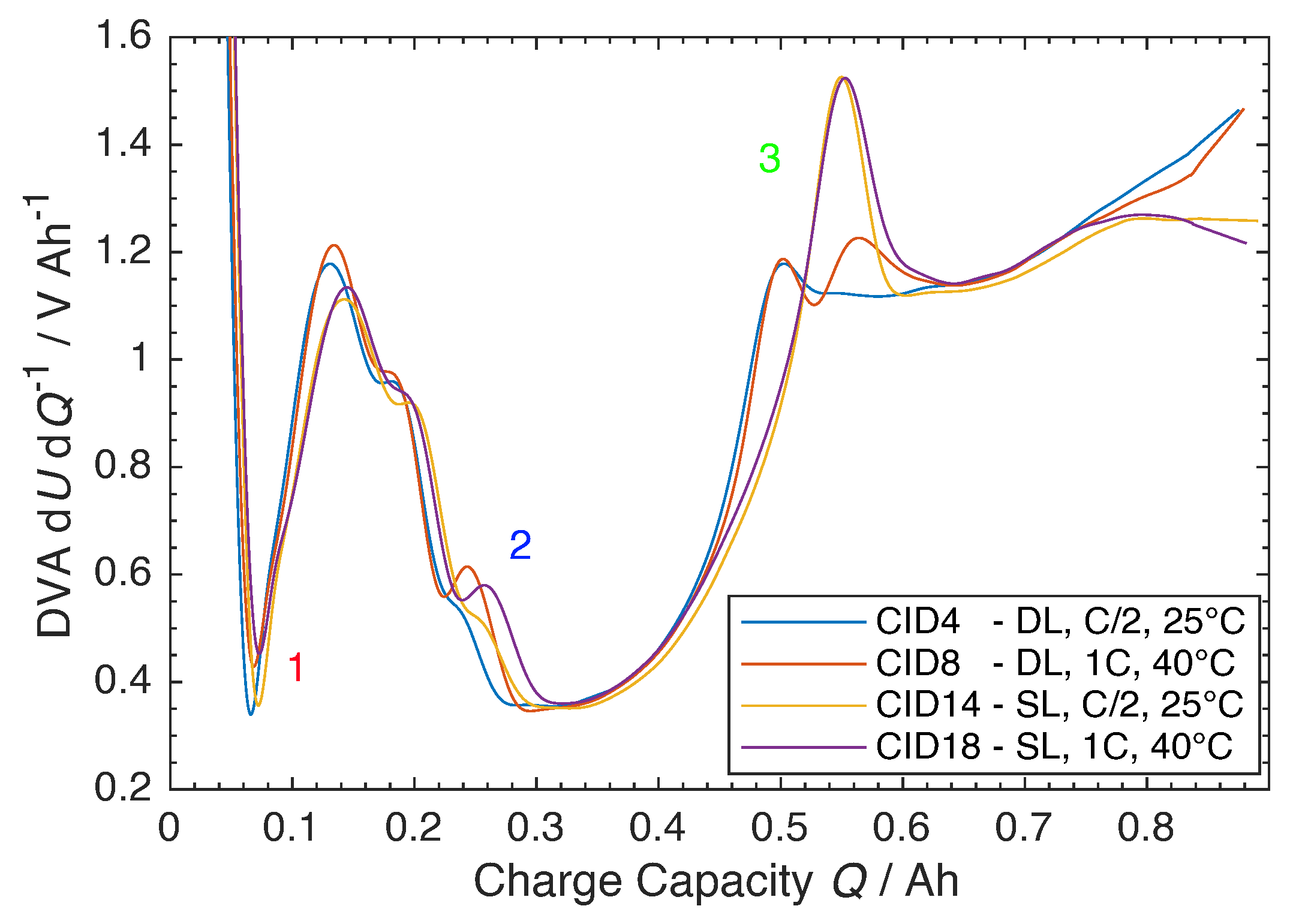 Batteries 08 00022 g004