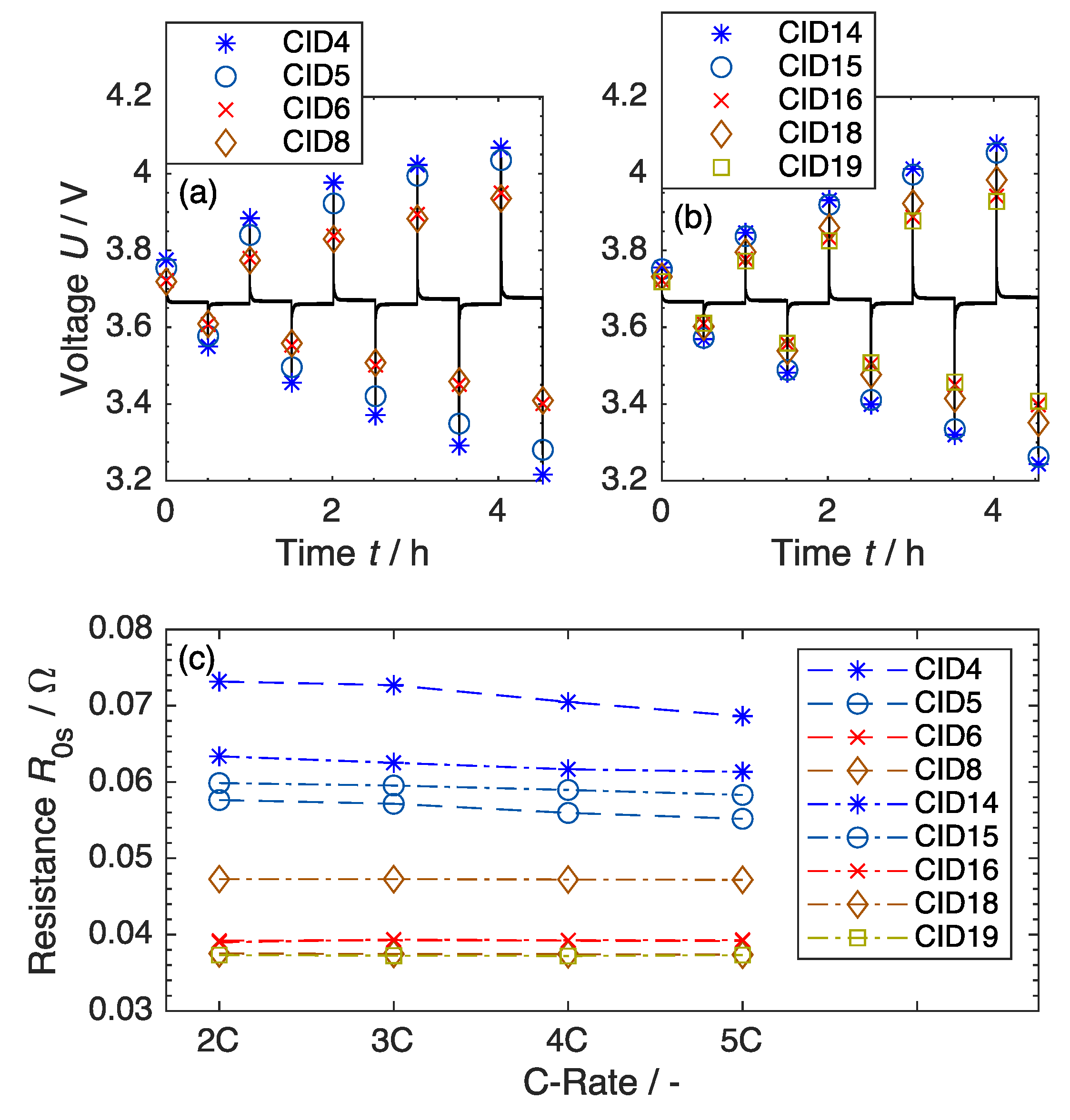 Batteries 08 00022 g005