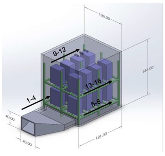 Batteries | Free Full-Text | Stationary Battery Thermal Management:  Analysis of Active Cooling Designs