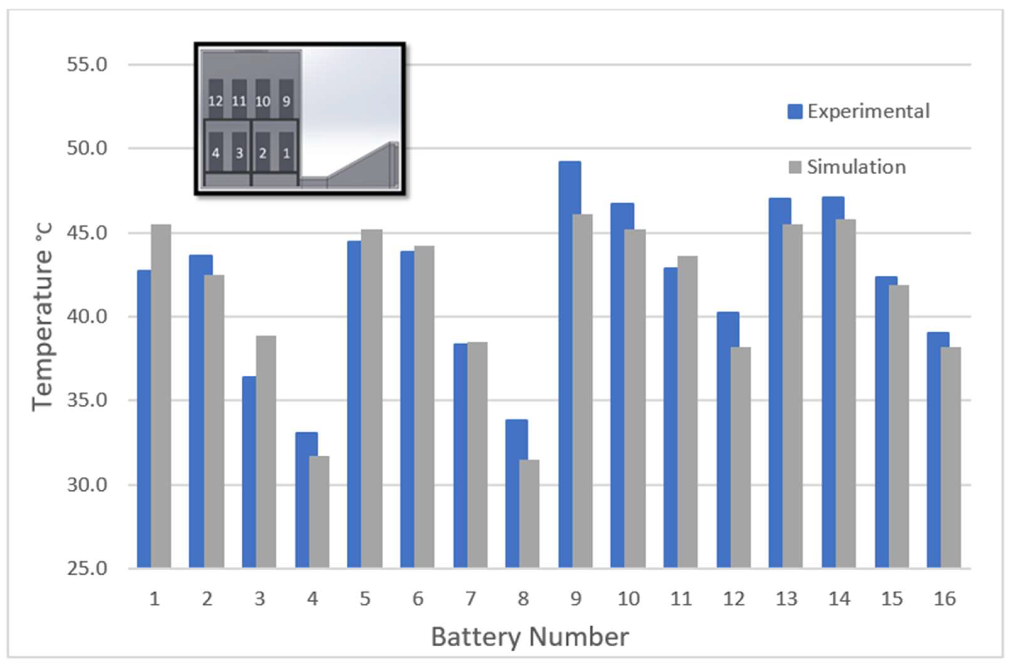 Batteries 08 00023 g013