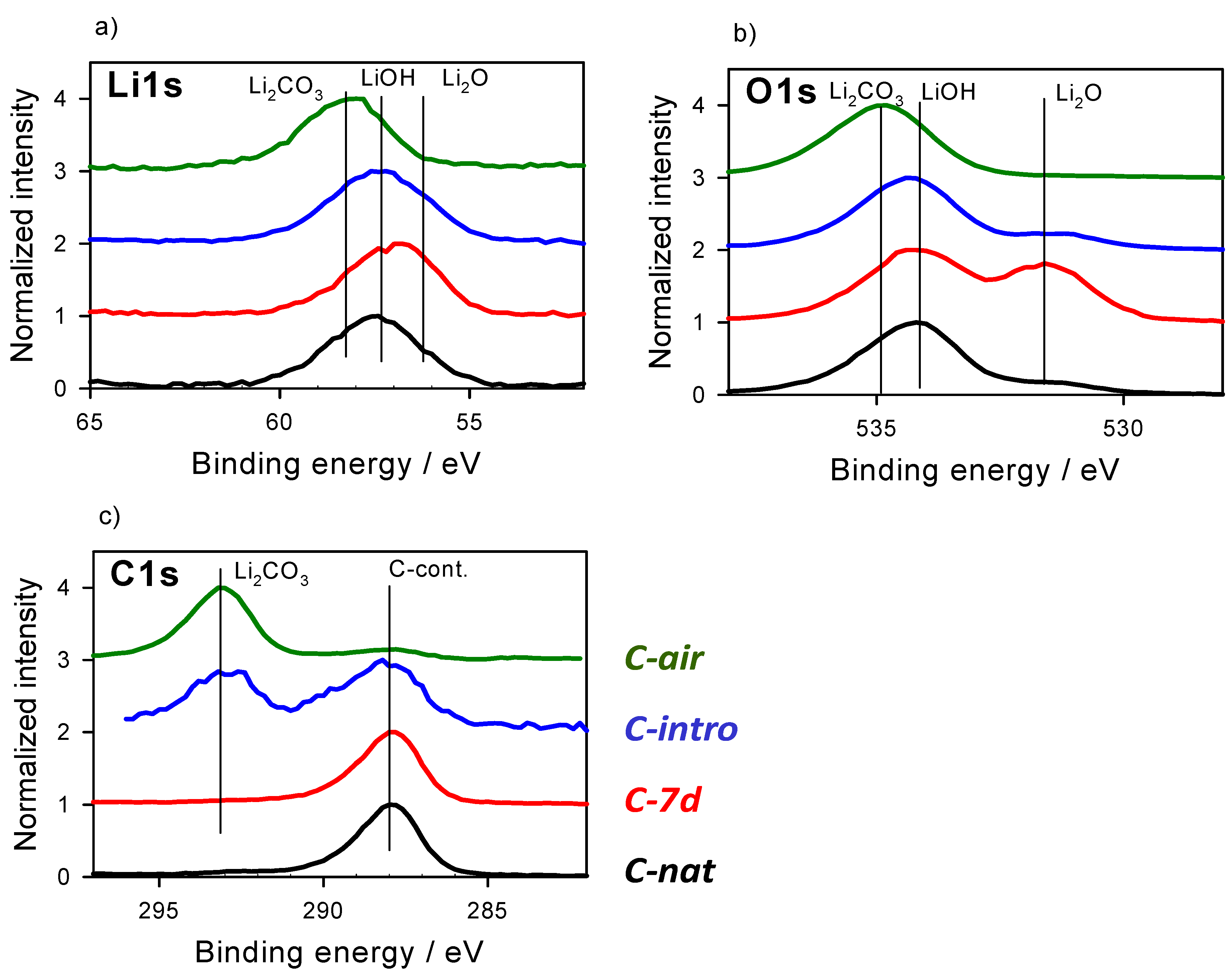 Batteries 08 00024 g002
