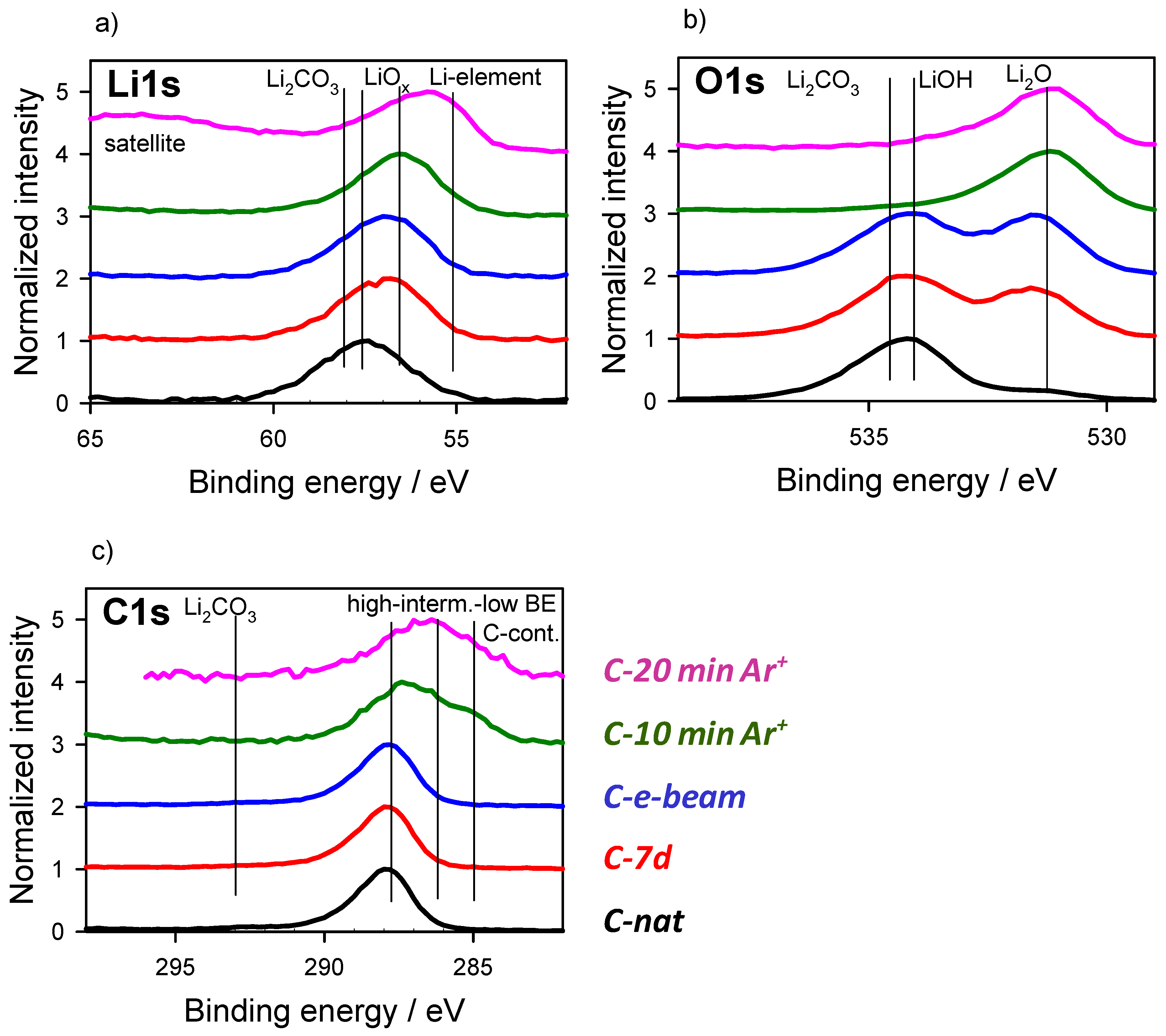 Batteries 08 00024 g006