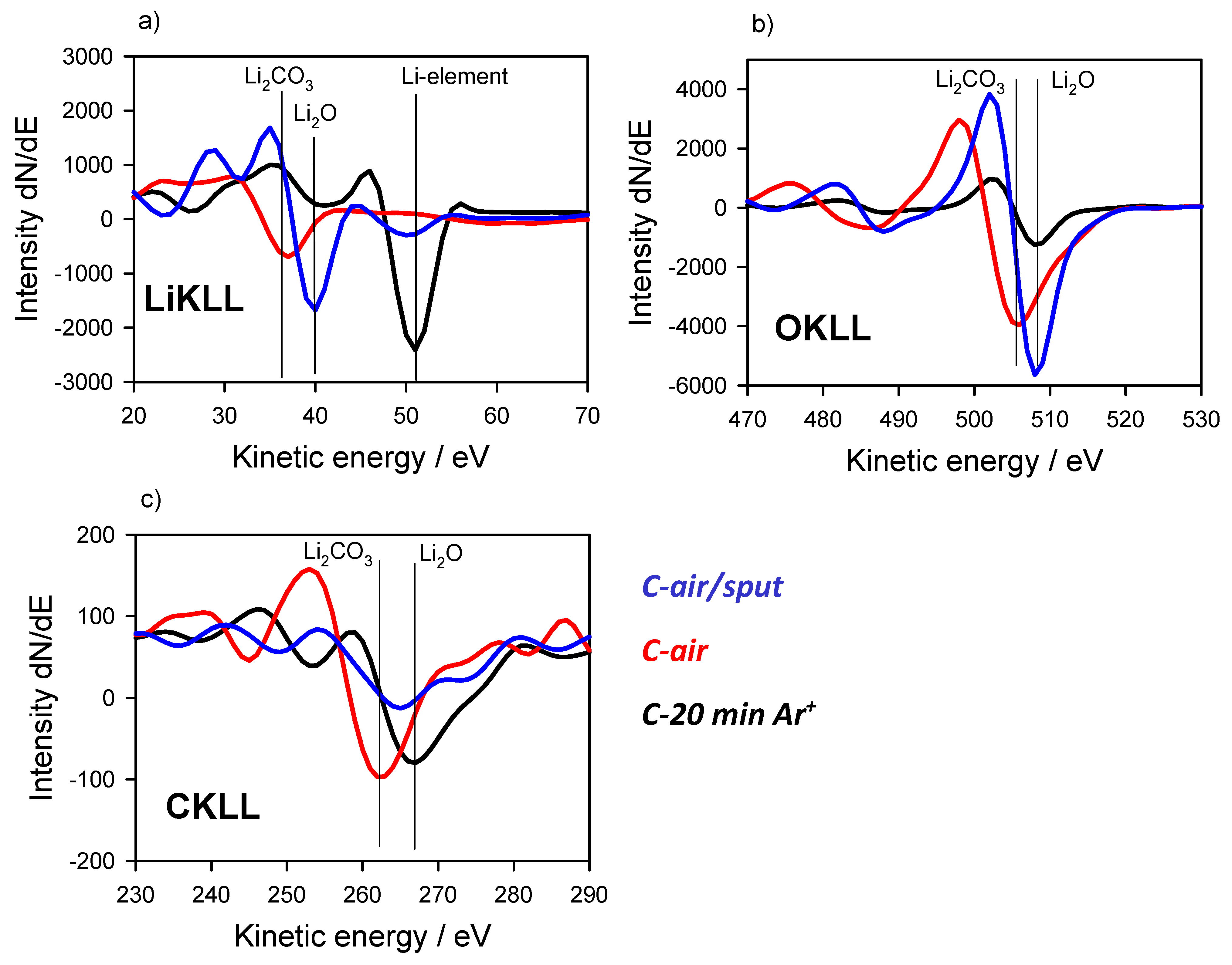 Batteries 08 00024 g008
