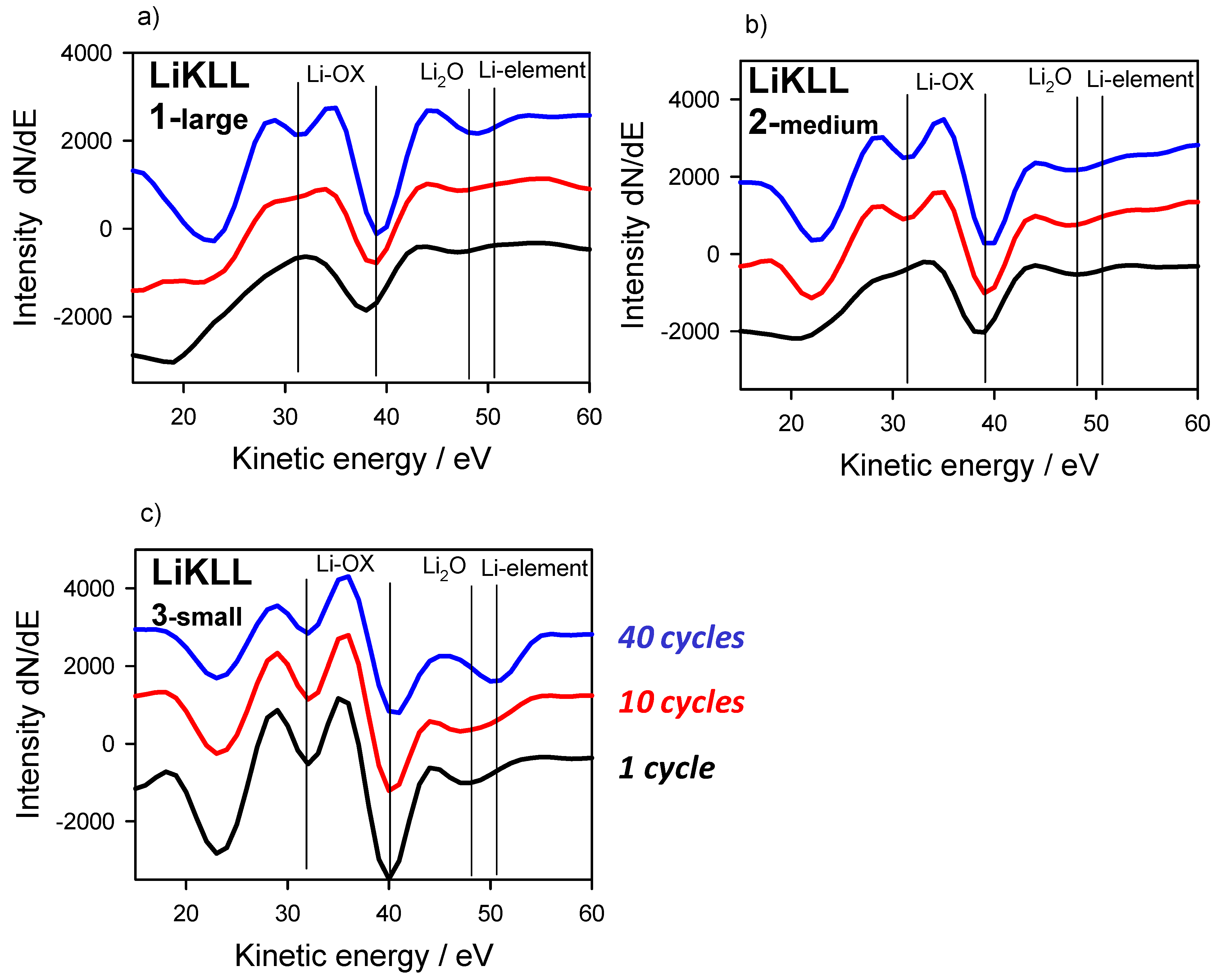 Batteries 08 00024 g012