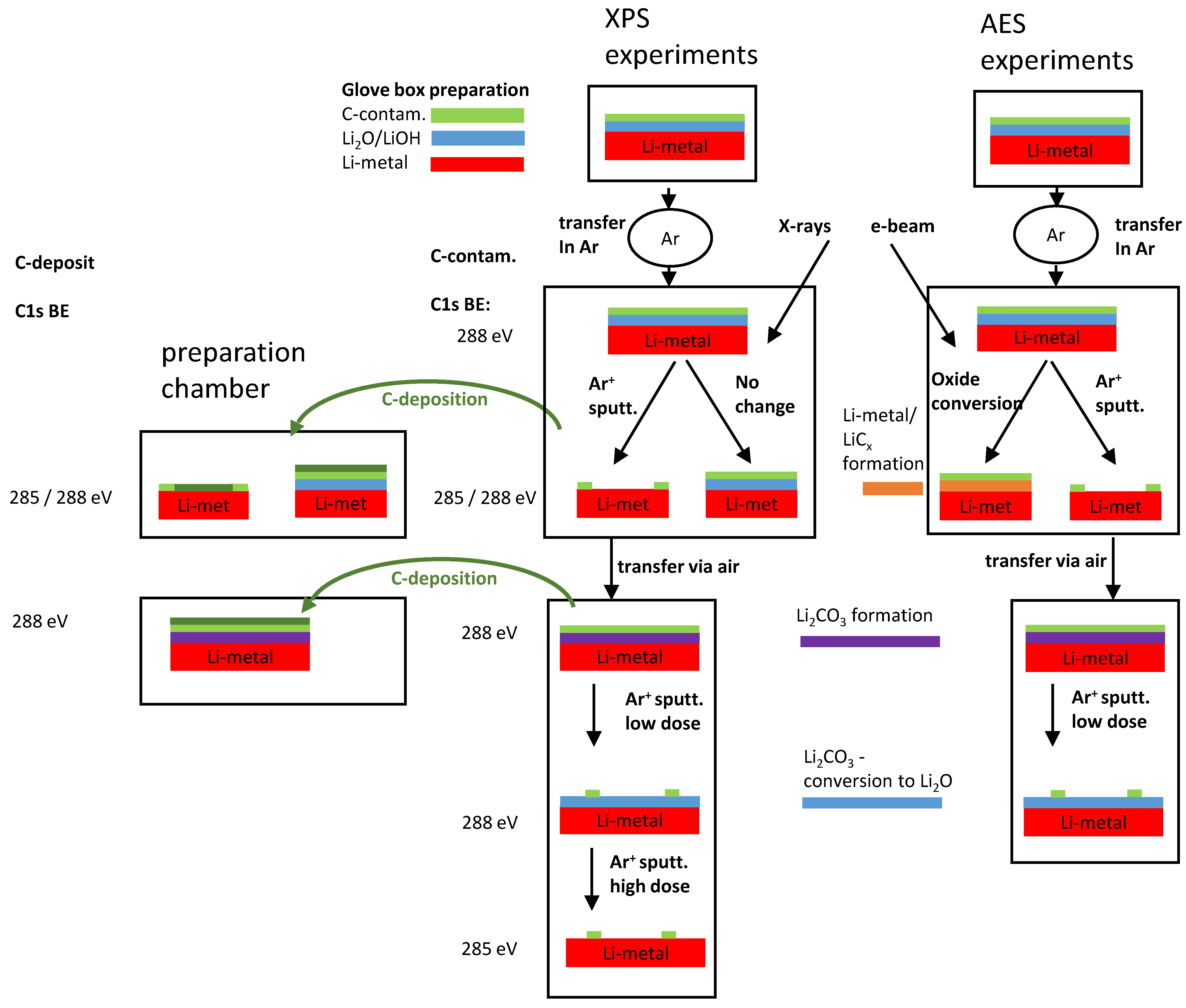 Batteries 08 00024 g013