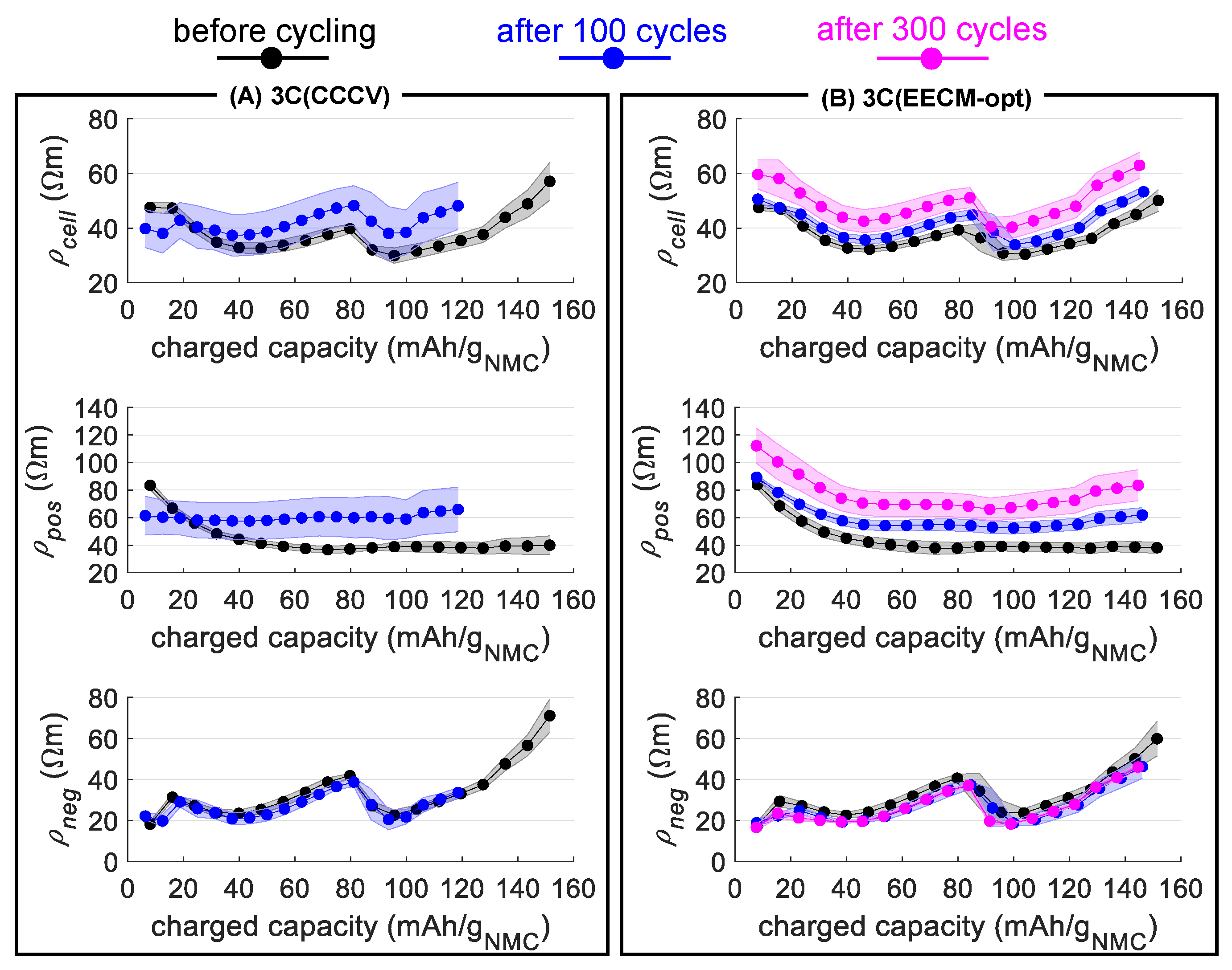 Batteries 08 00030 g008