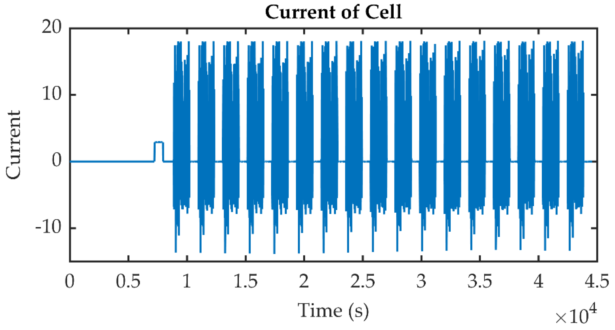 Batteries 08 00031 g005