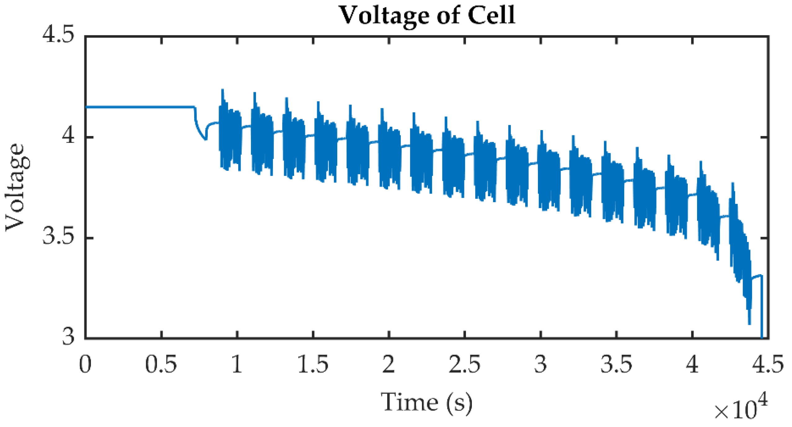 Batteries 08 00031 g006