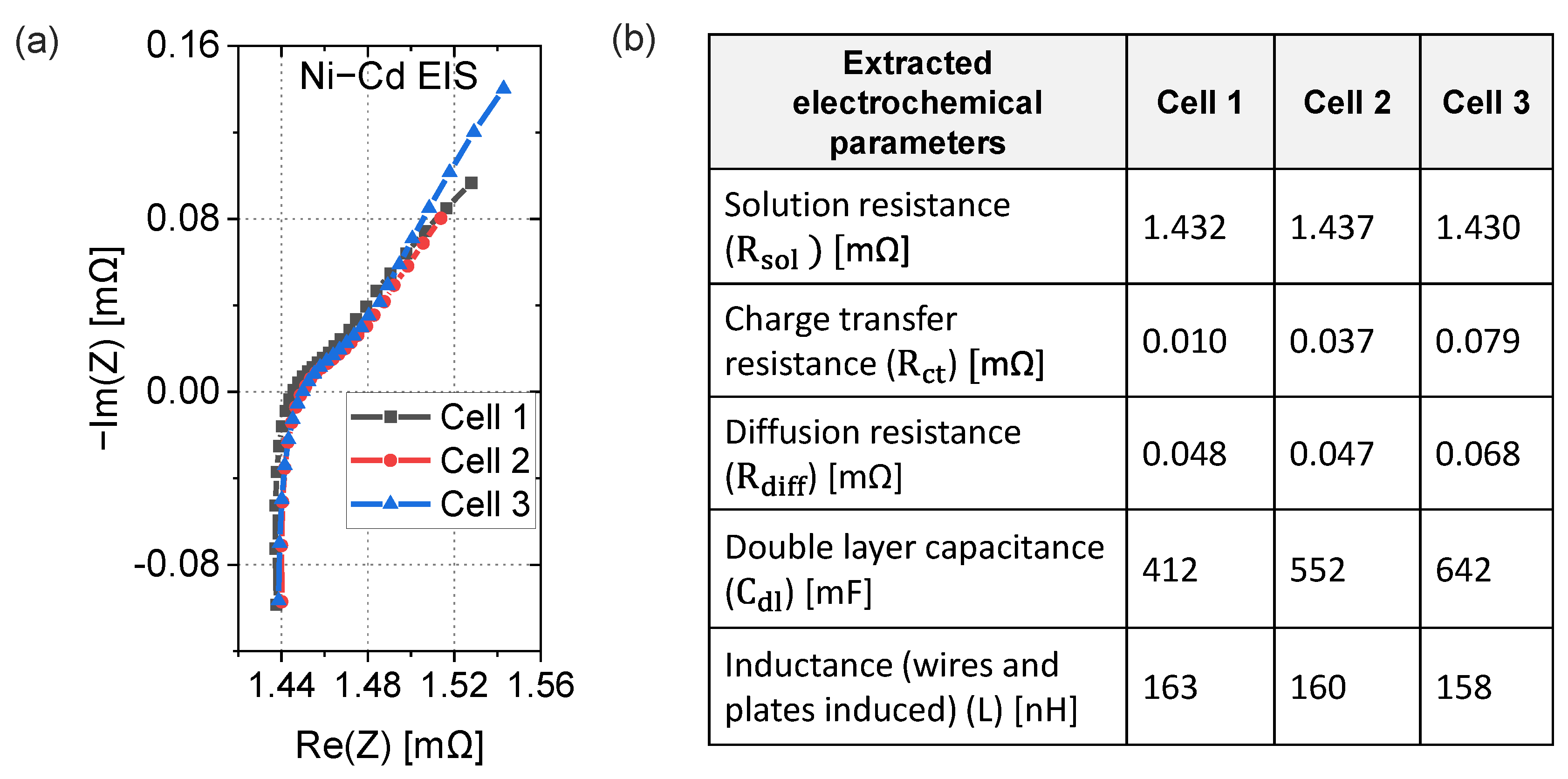 Batteries 08 00050 g006