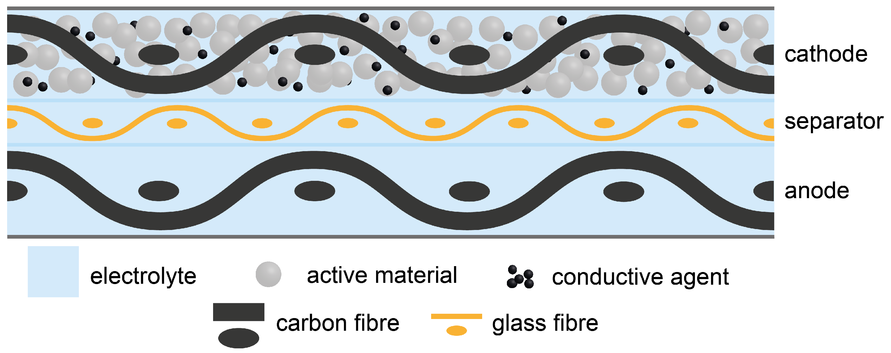 Batteries | Free Full-Text | Production and Characterisation of  Fibre-Reinforced All-Solid-State Electrodes and Separator for the  Application in Structural Batteries