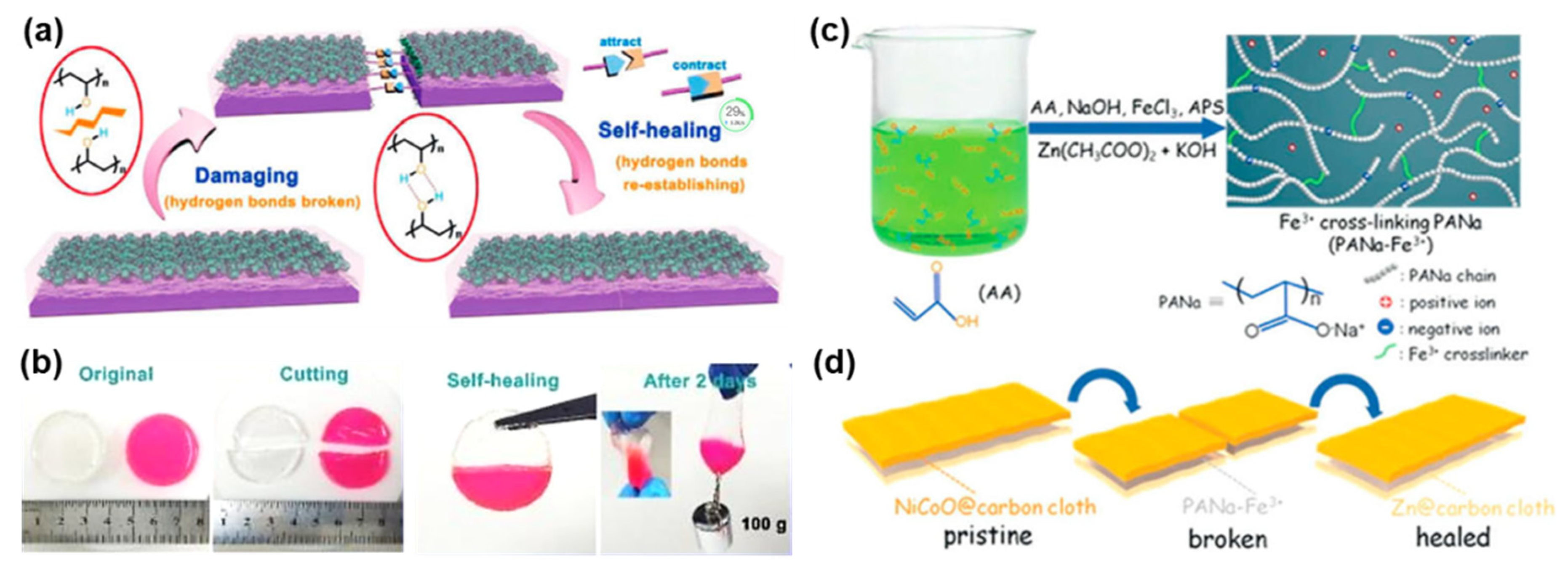 Batteries 08 00059 g005