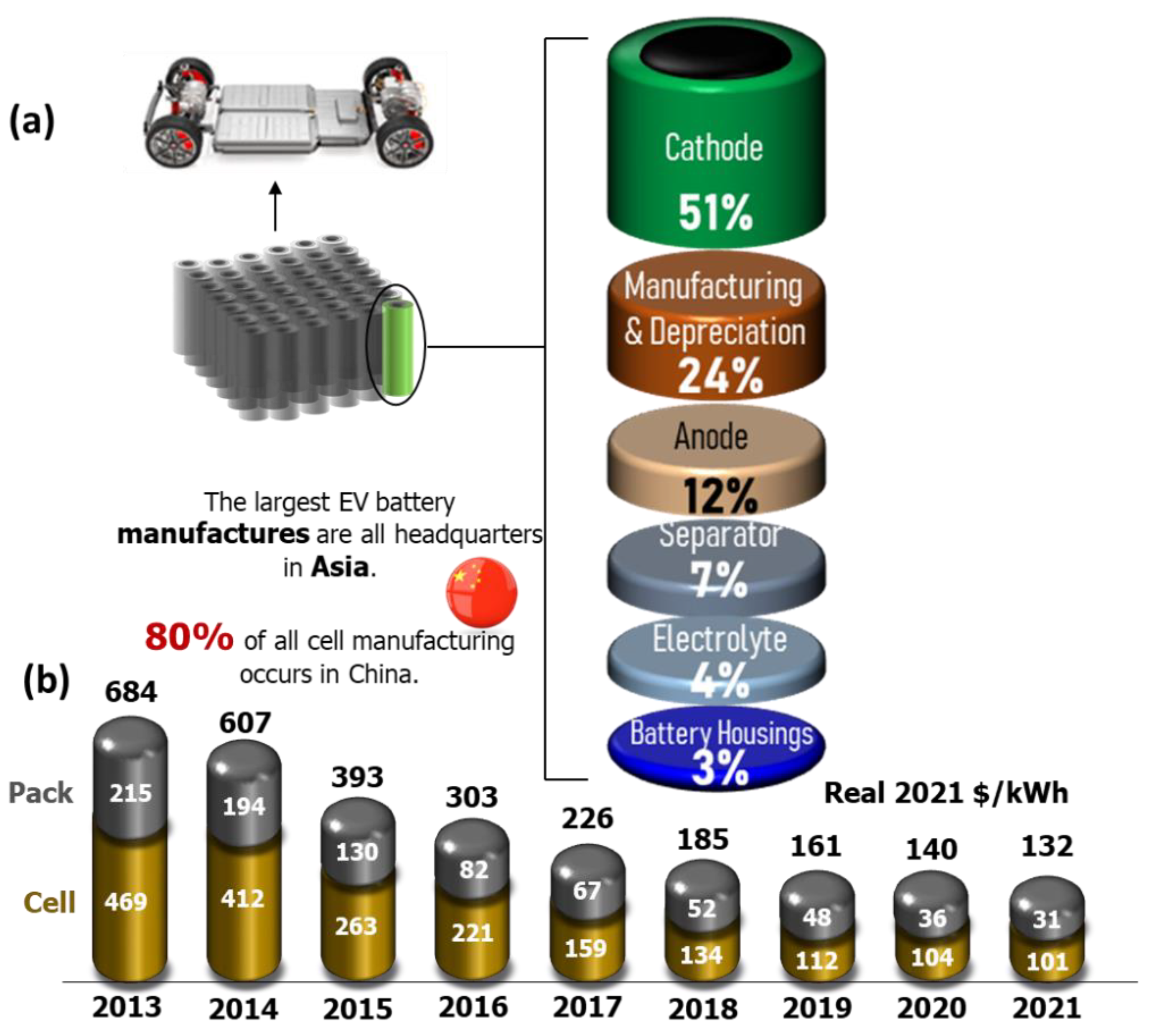 Batteries Free FullText On the Current and Future Outlook of