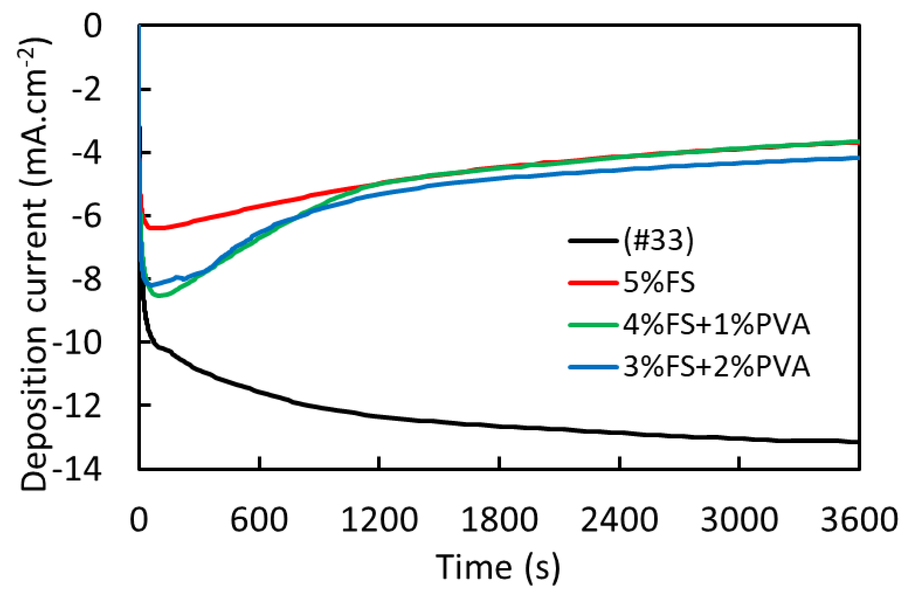 Batteries 08 00071 g002