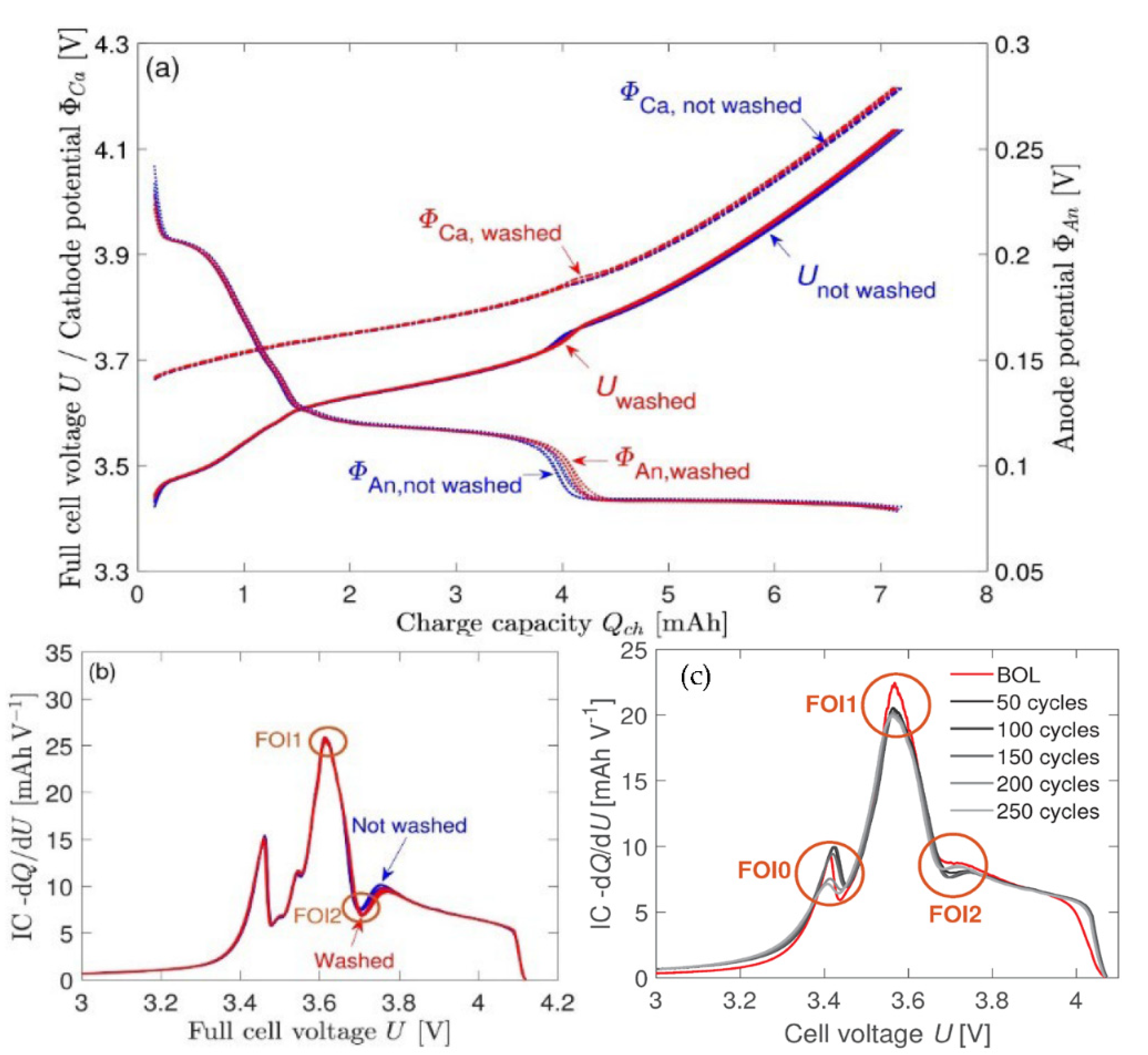 Batteries 08 00072 g003