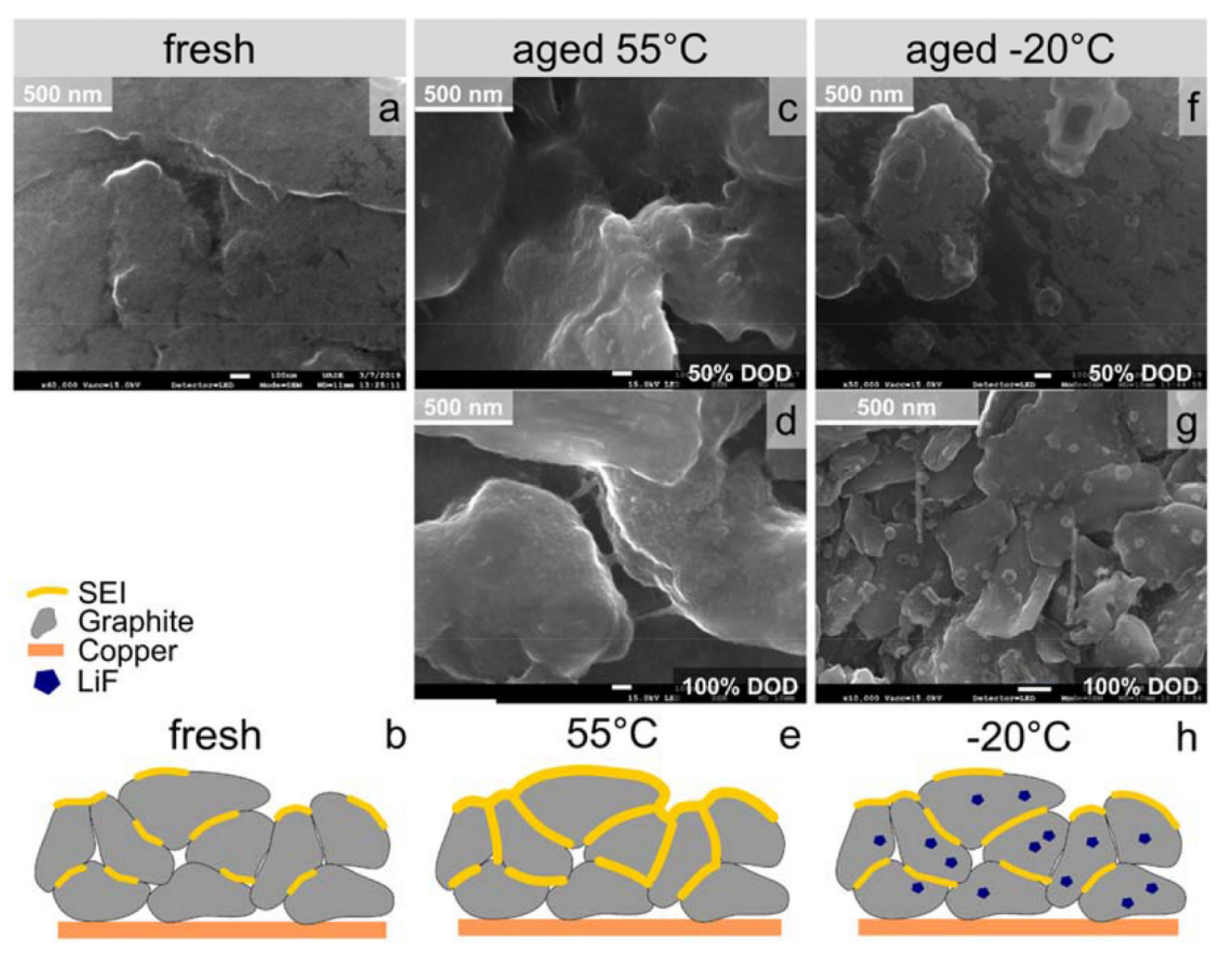 Batteries 08 00072 g008
