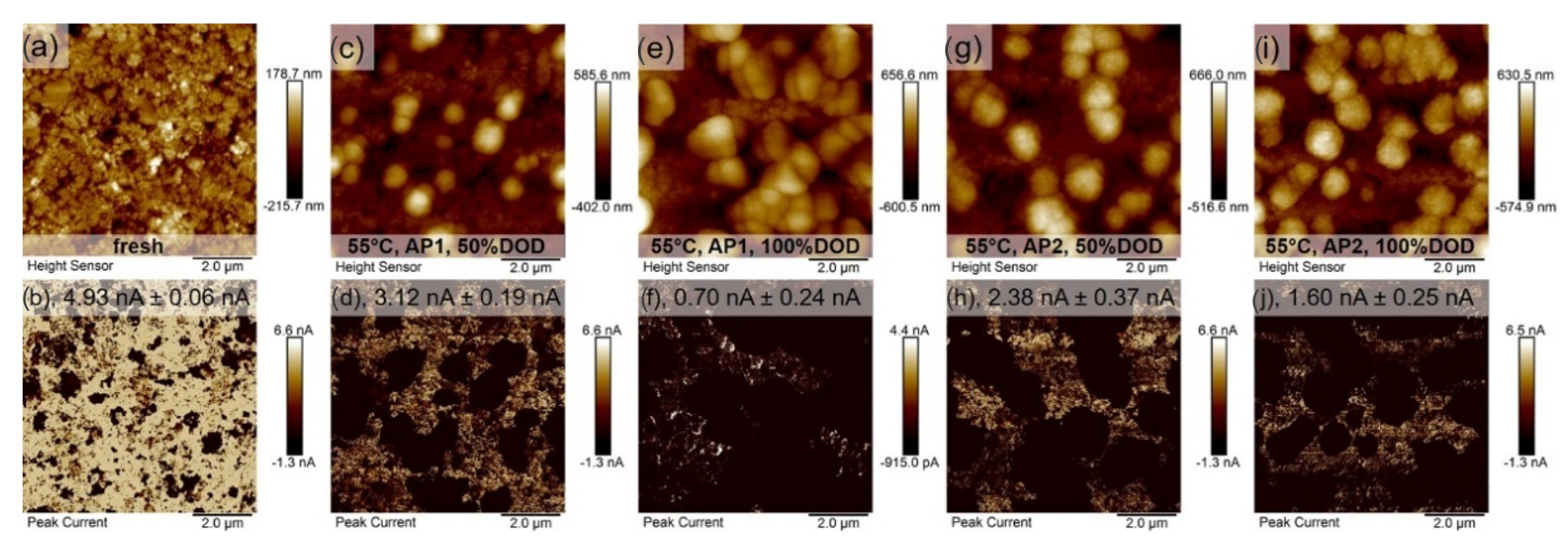 Batteries 08 00072 g013