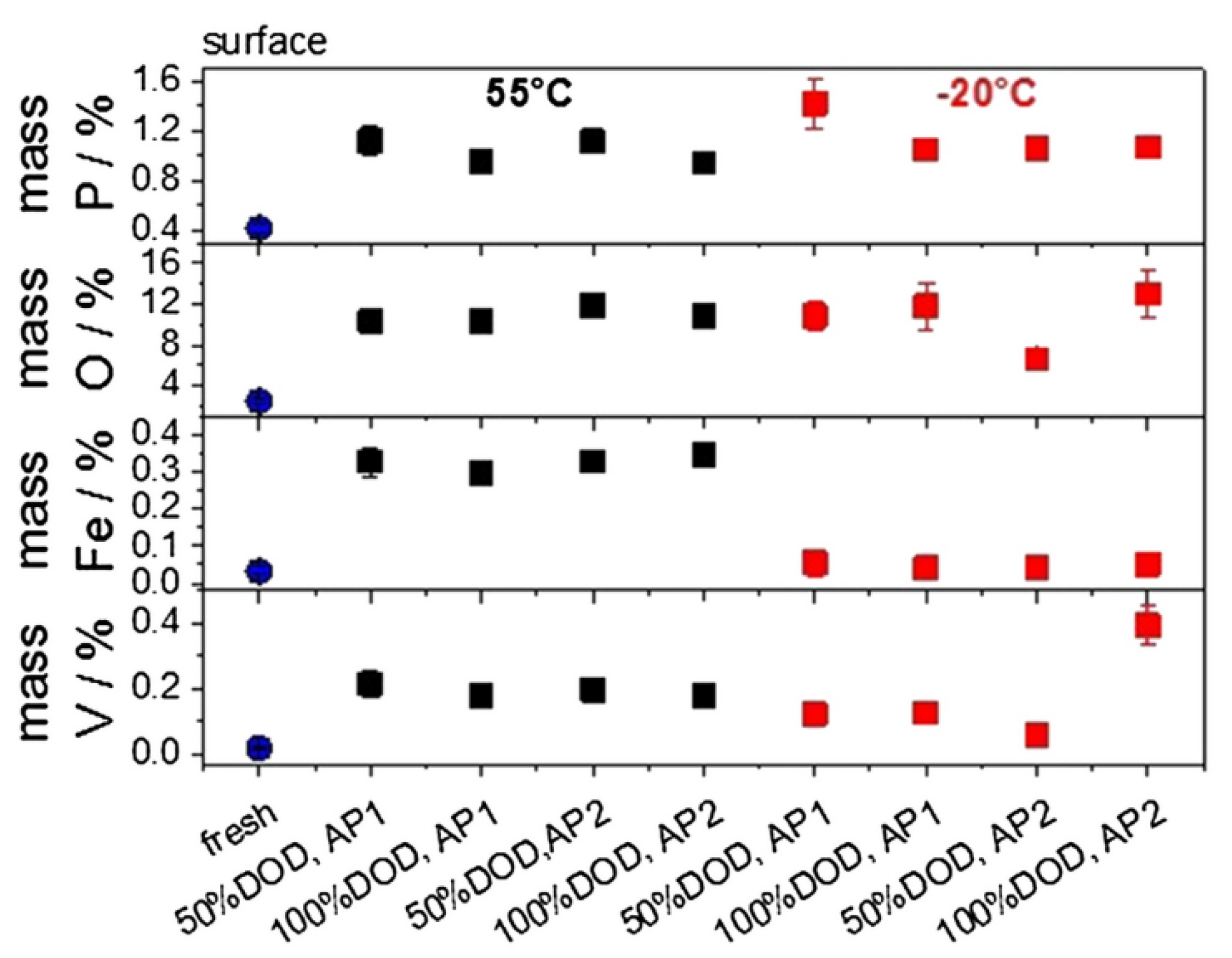 Batteries 08 00072 g014